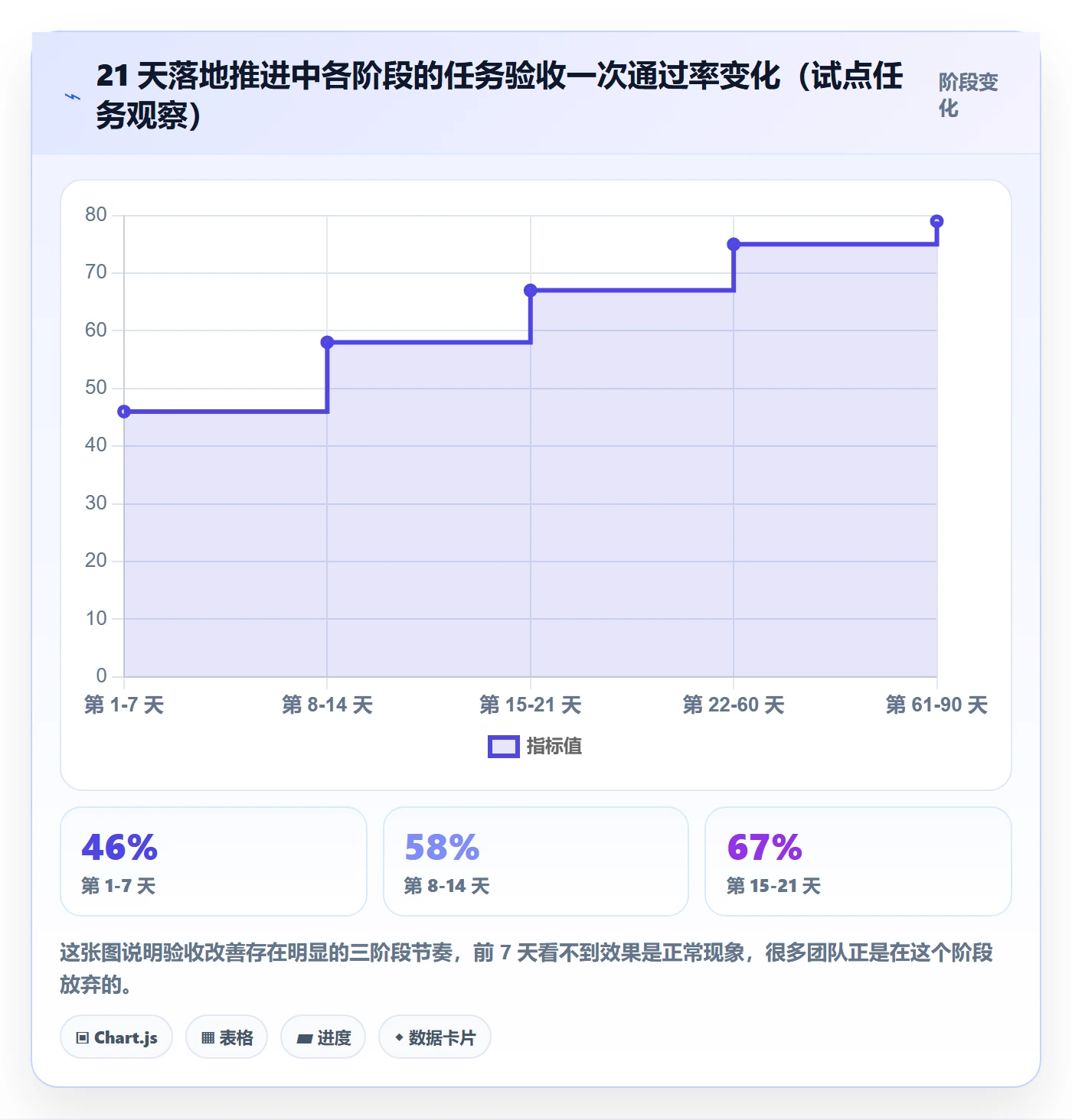 确认完成管理方法大全:管理层任务验收入门指南落地清单