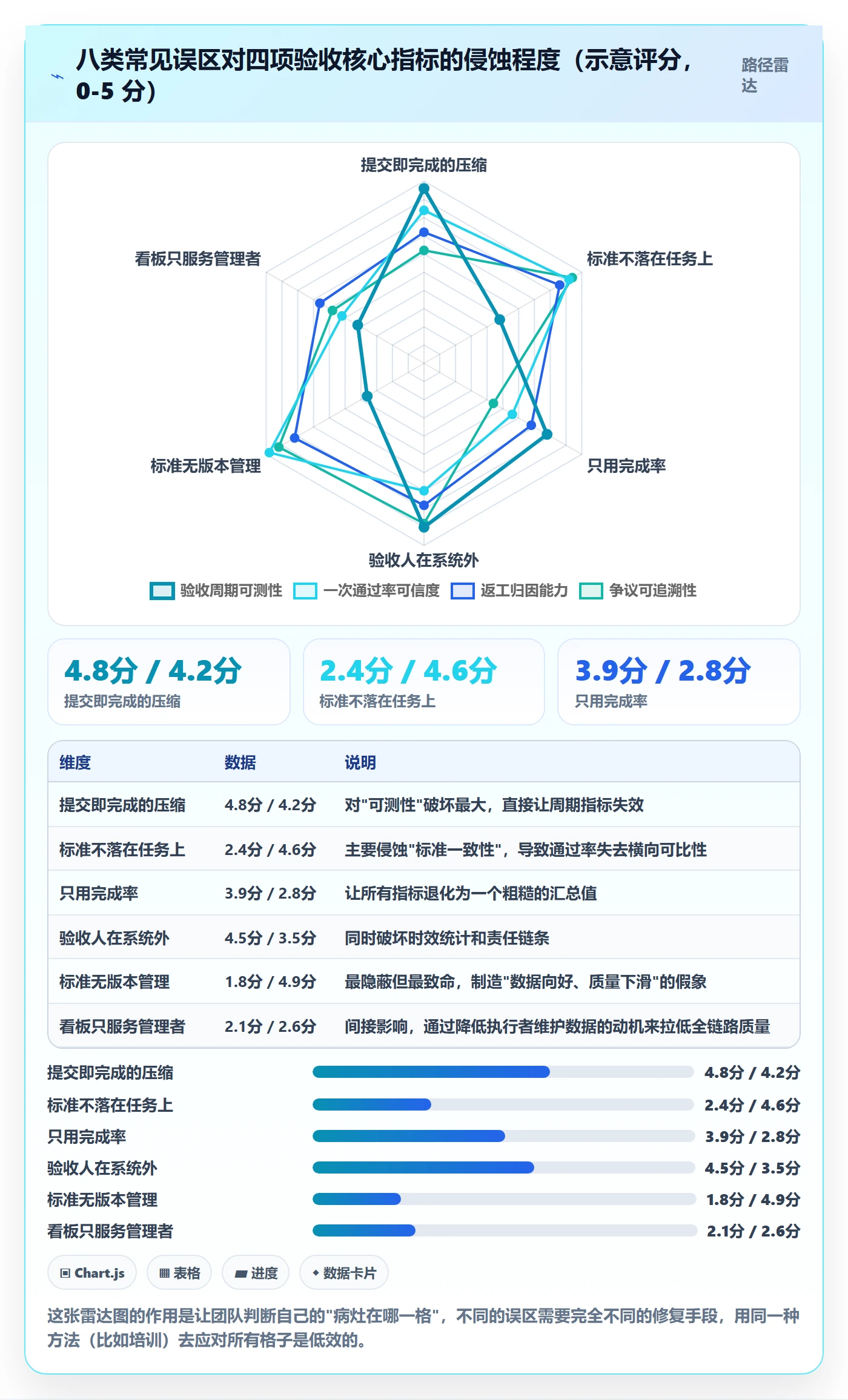 提交最佳实践：跨部门团队任务验收数据分析，常见问题