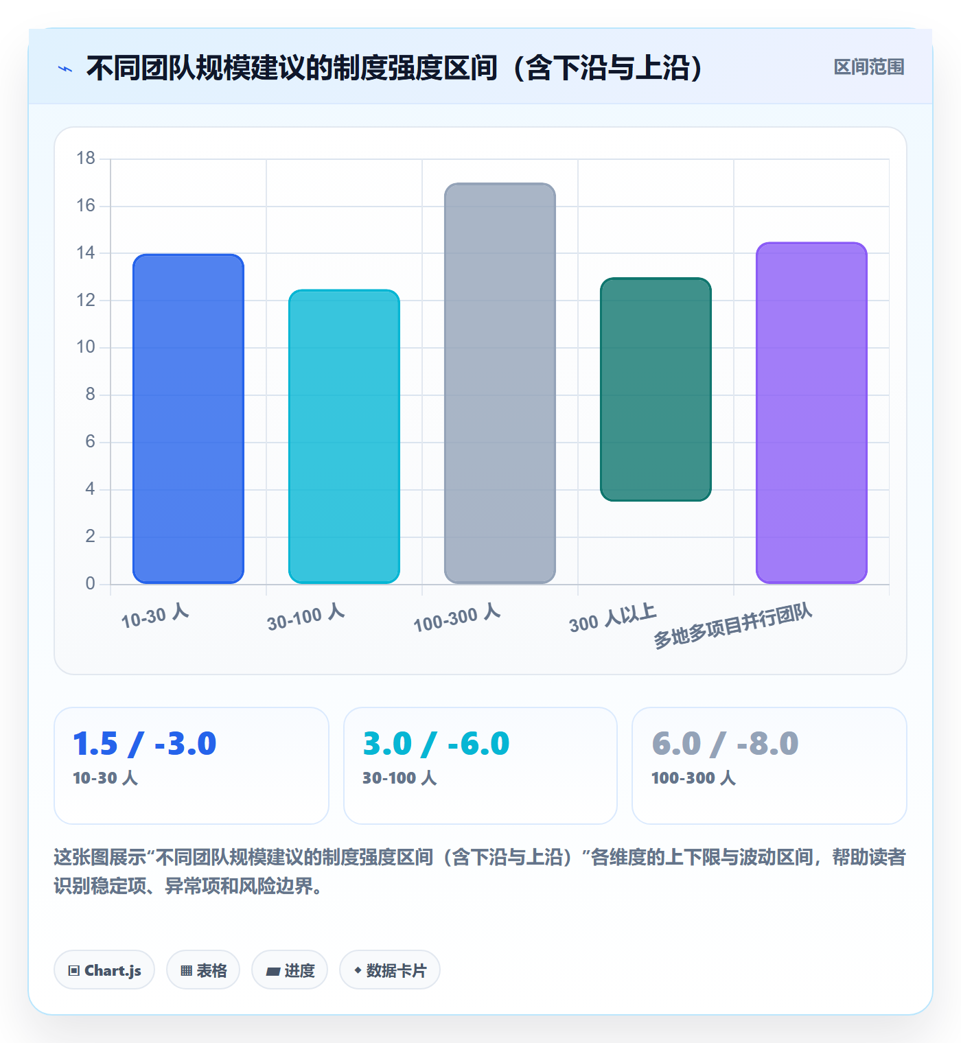 事项怎么做?实施团队制度设计:任务管理从0到1