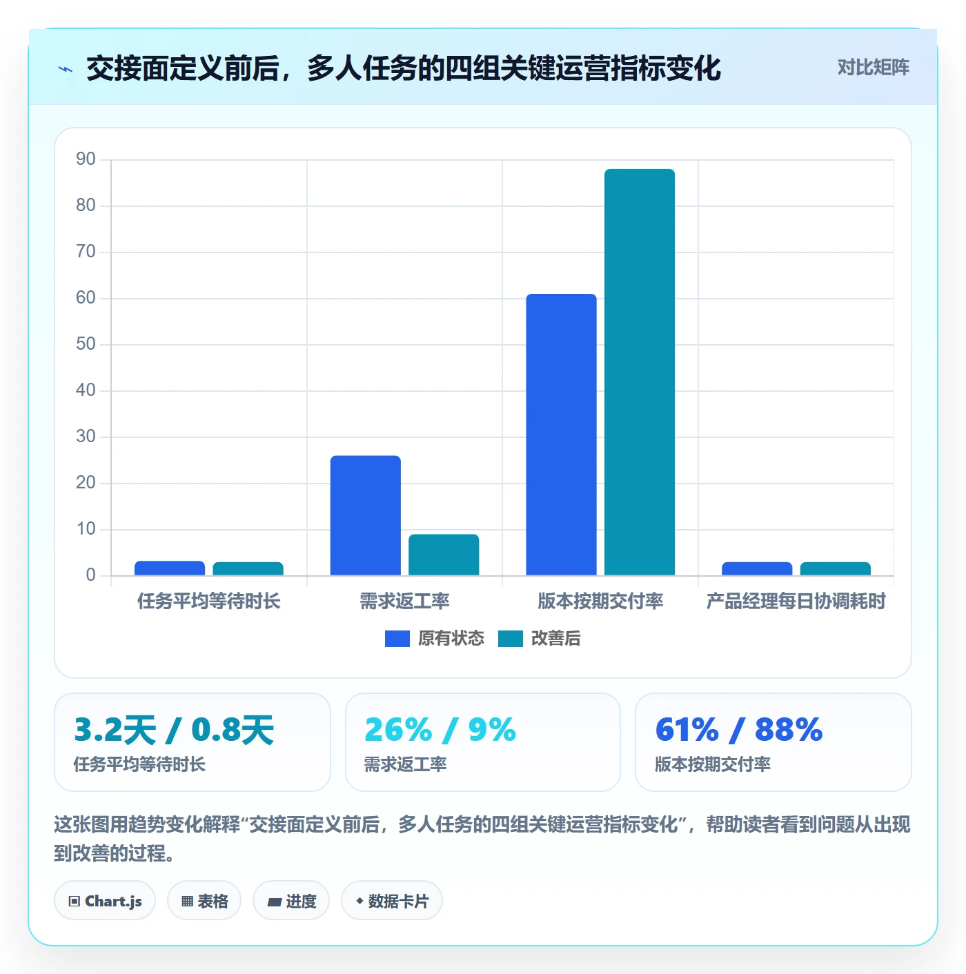 多人任务最佳实践：产品经理任务分派最佳实践，常见问题