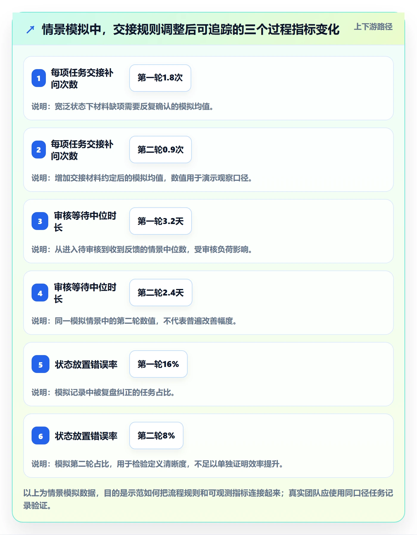 自定义状态怎么做?跨部门团队入门指南:看板从0到1