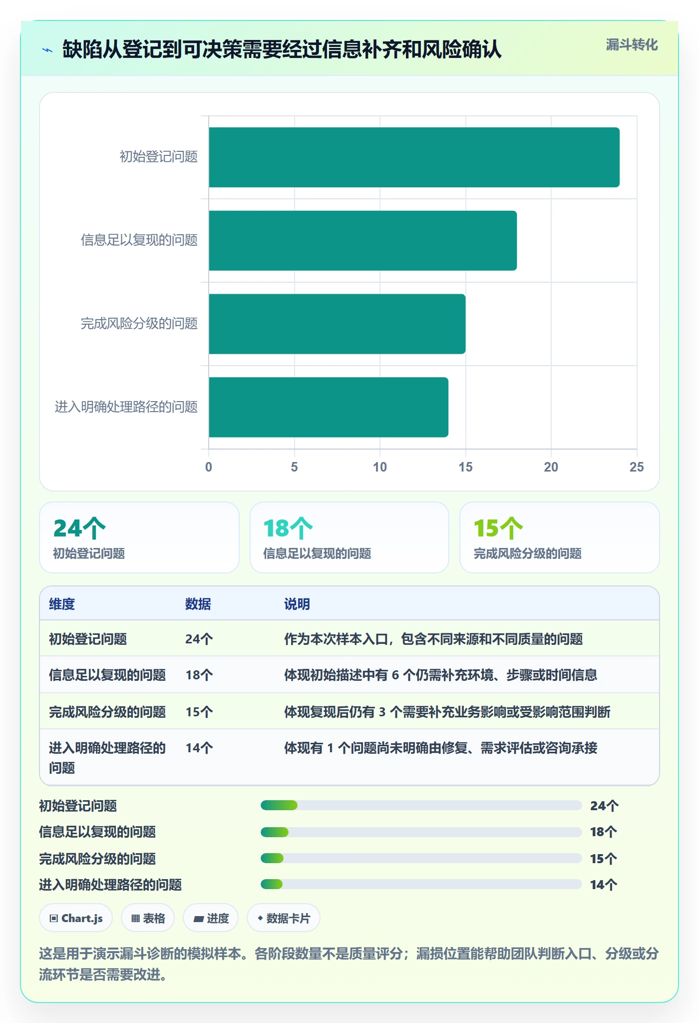 缺陷实操方法:产品经理提升Bug / 缺陷效率的风险控制方法与模板