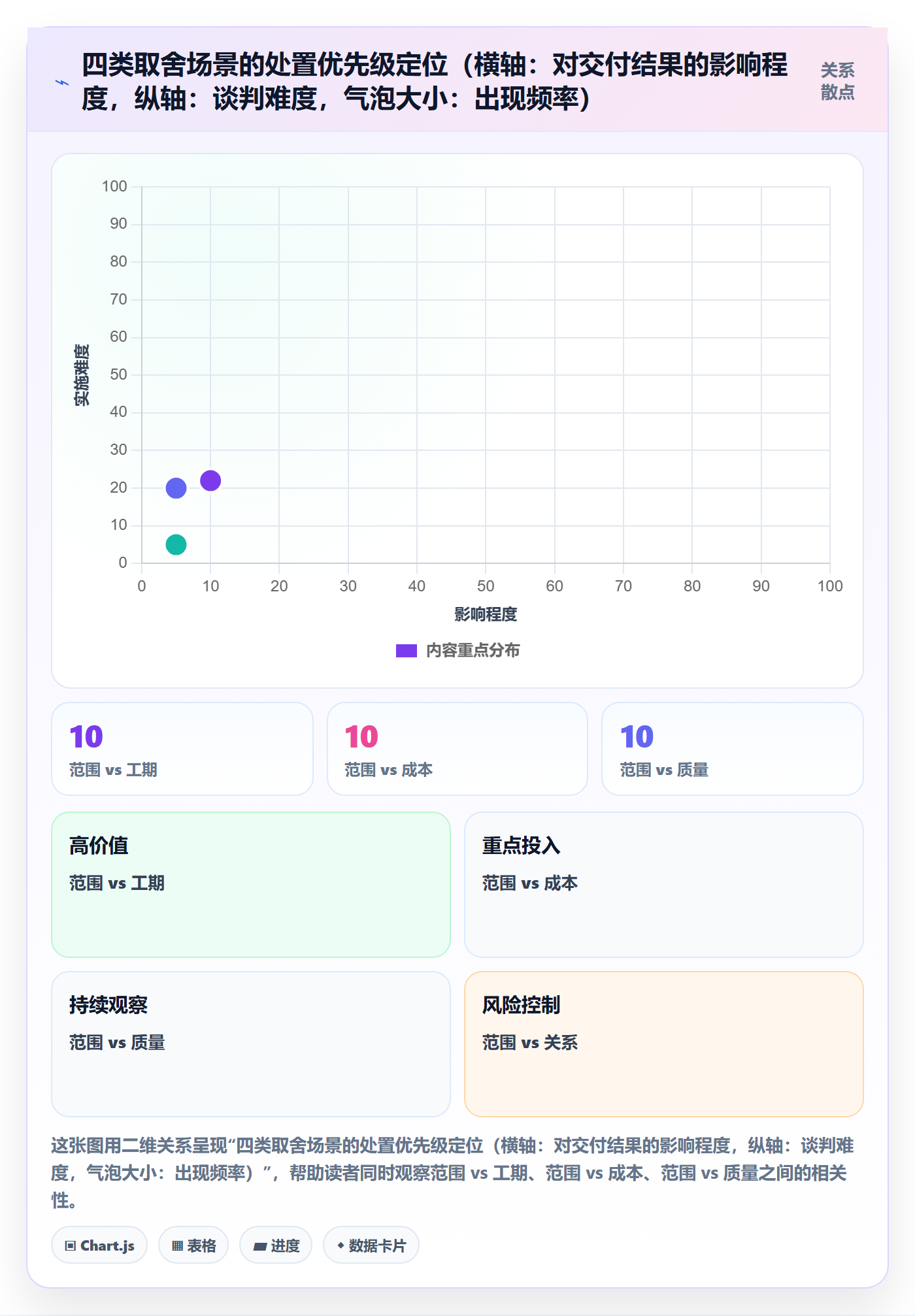 交付范围怎么做?项目成员最佳实践:项目范围从0到1