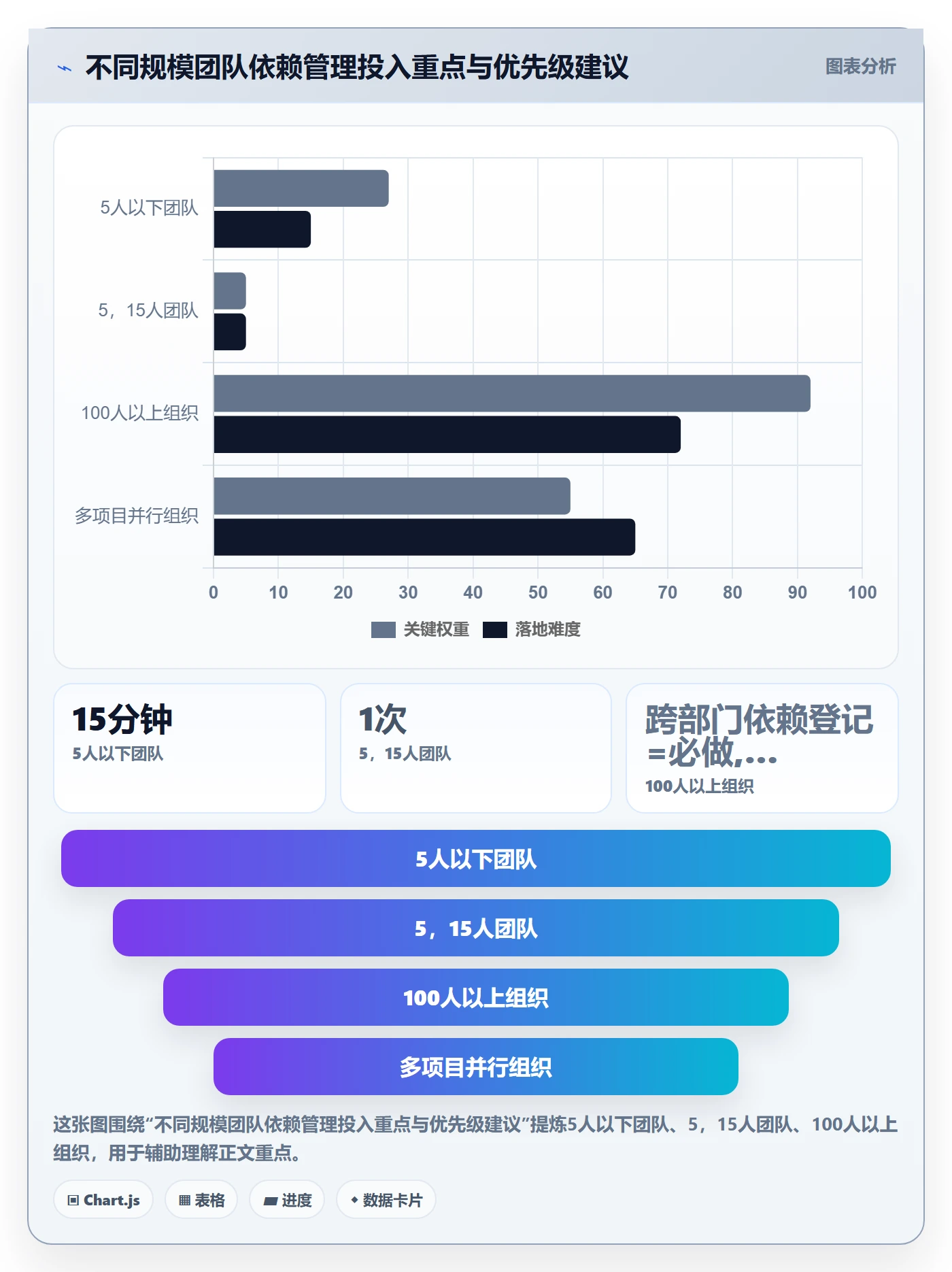 关键路径落地方案:项目成员开展任务依赖的流程优化案例解析