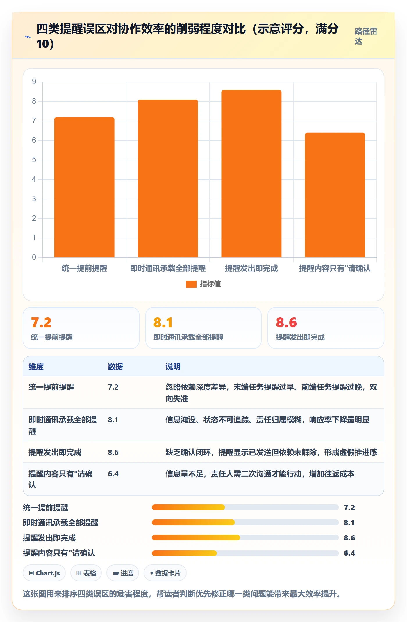 提前提醒管理指南:跨部门团队如何做好任务提醒,效率提升全流程