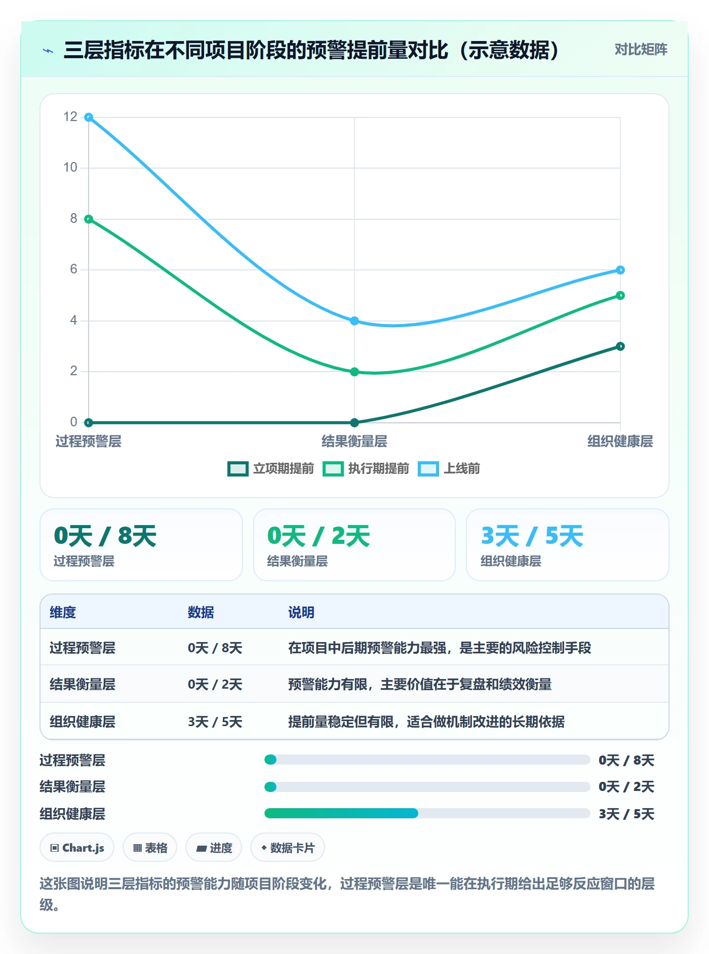 后置任务流程与规范:跨部门团队任务依赖风险控制关键指标