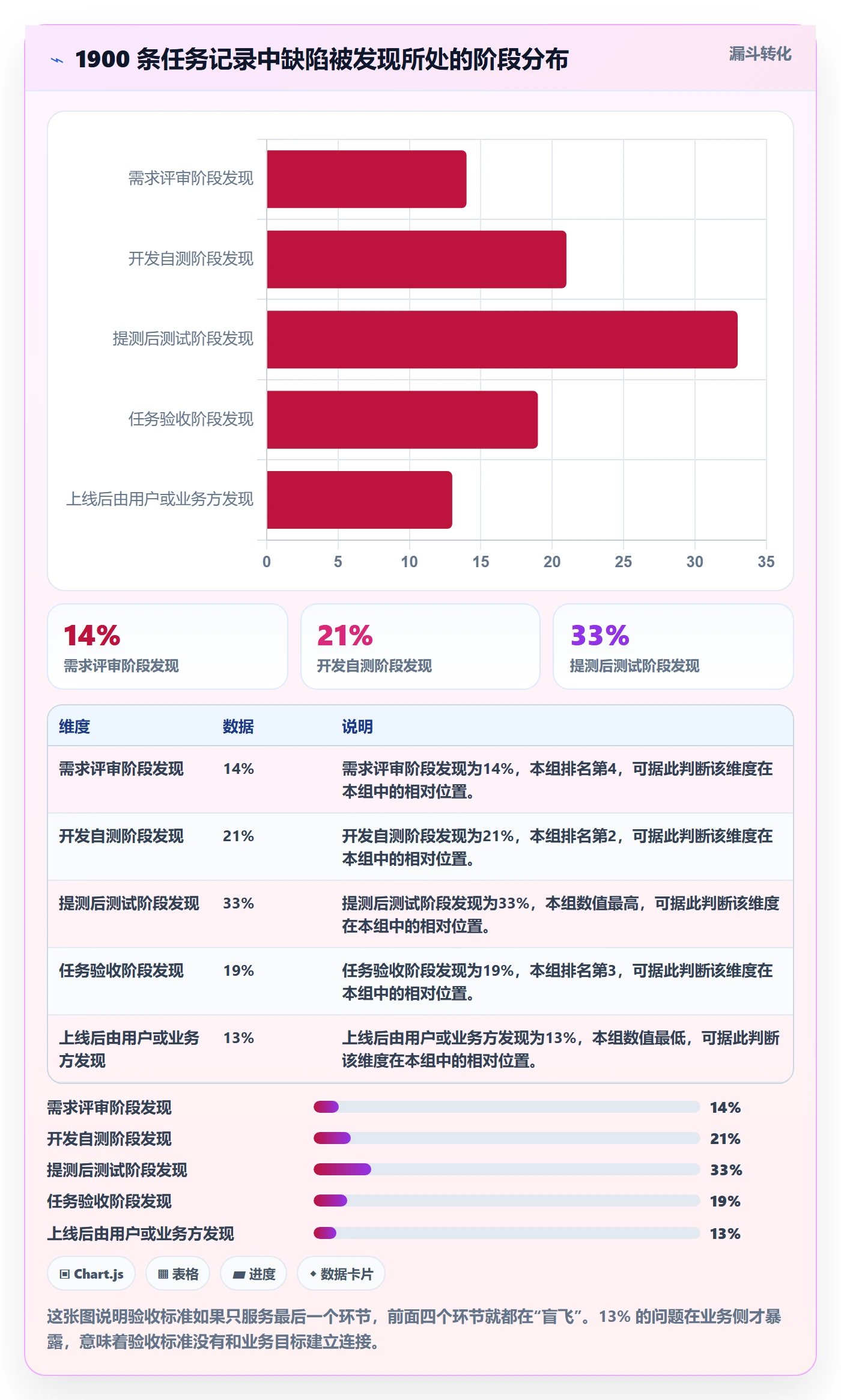 验收标准最佳实践:产品经理任务验收风险控制,常见问题