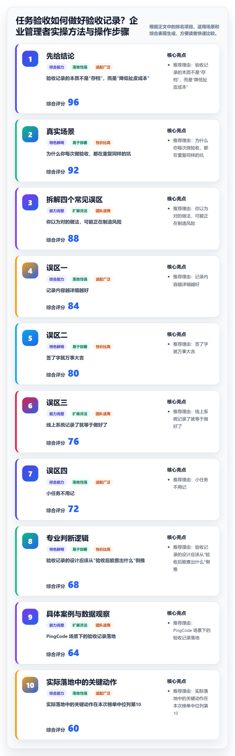 任务验收如何做好验收记录？企业管理者实操方法与操作步骤