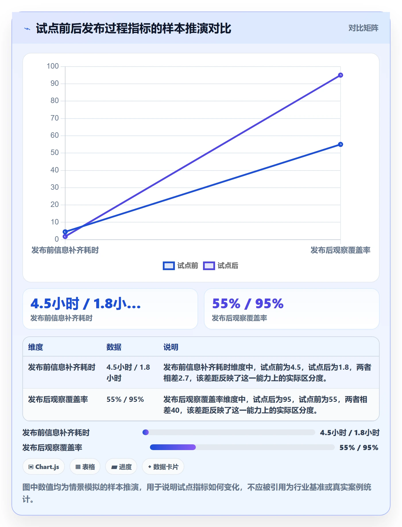 发布怎么做?研发团队流程优化:发布管理从0到1