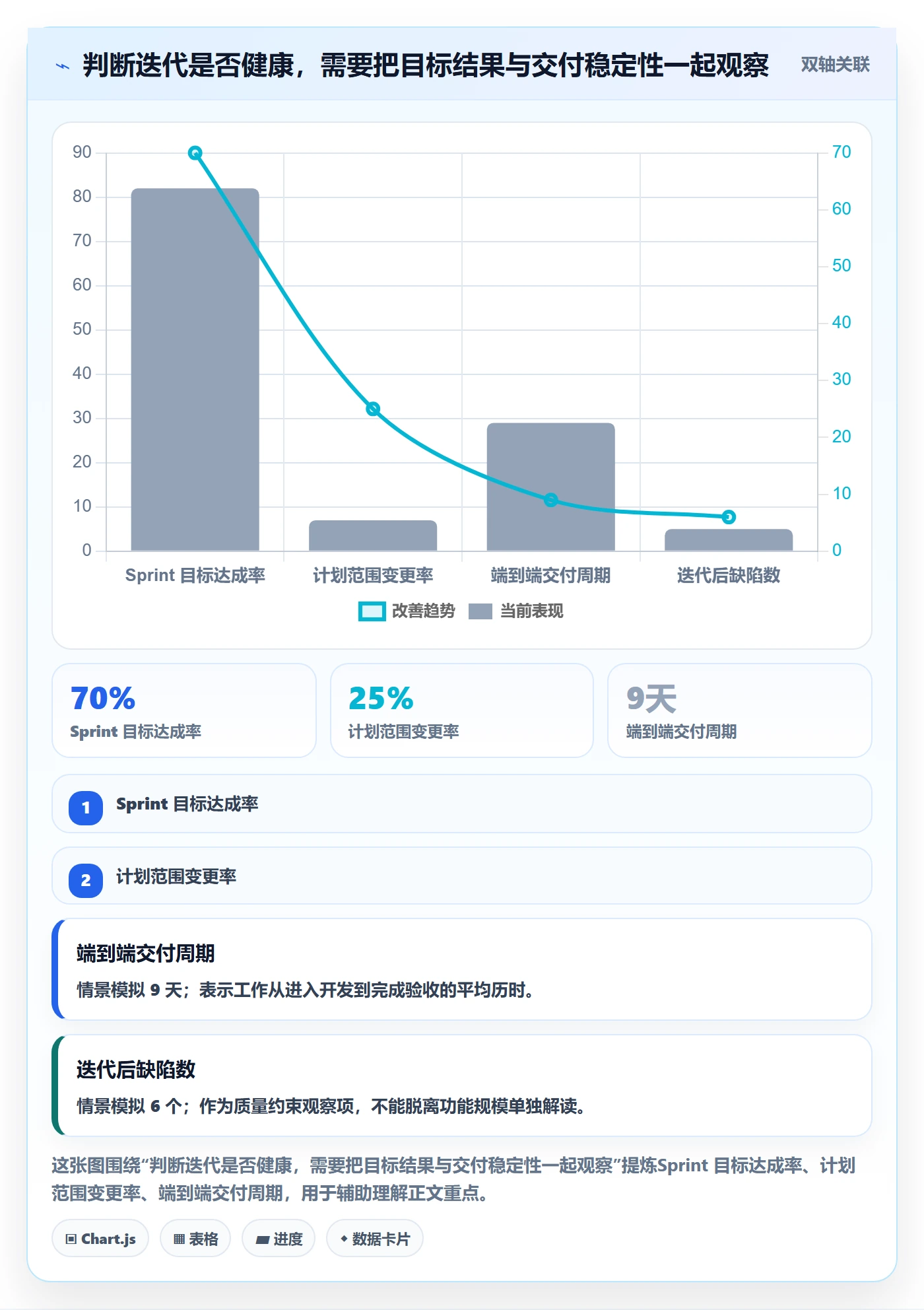 Sprint管理指南:产品经理如何做好迭代管理,入门指南全流程