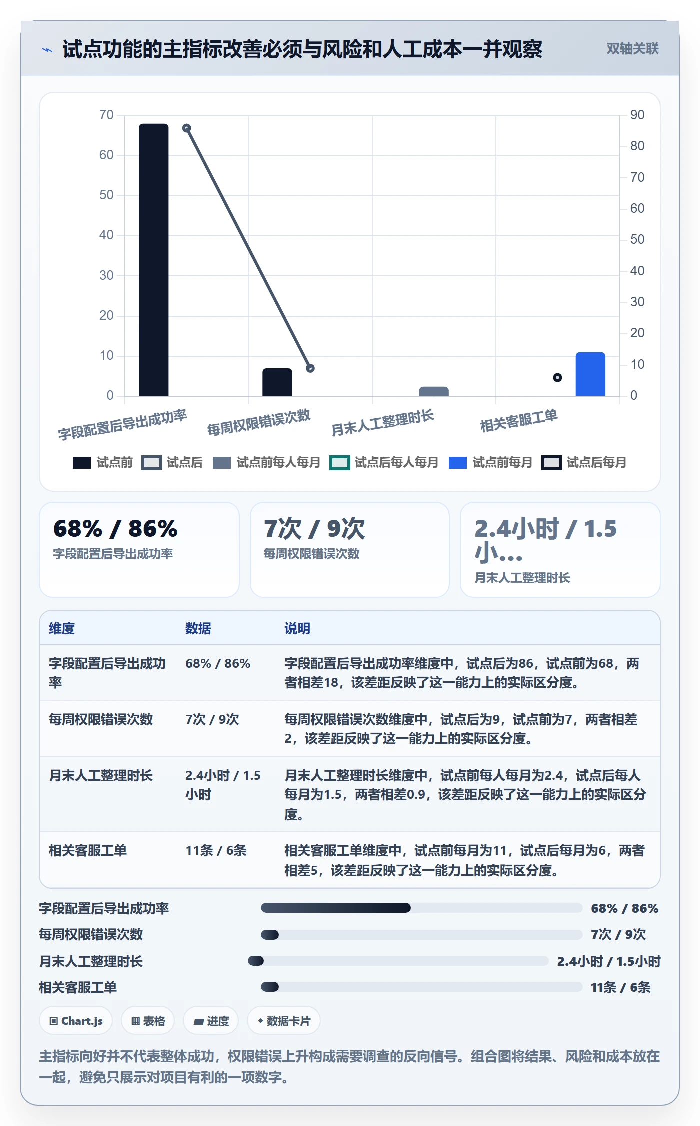 需求池管理指南:研发团队如何做好需求管理,数据分析全流程