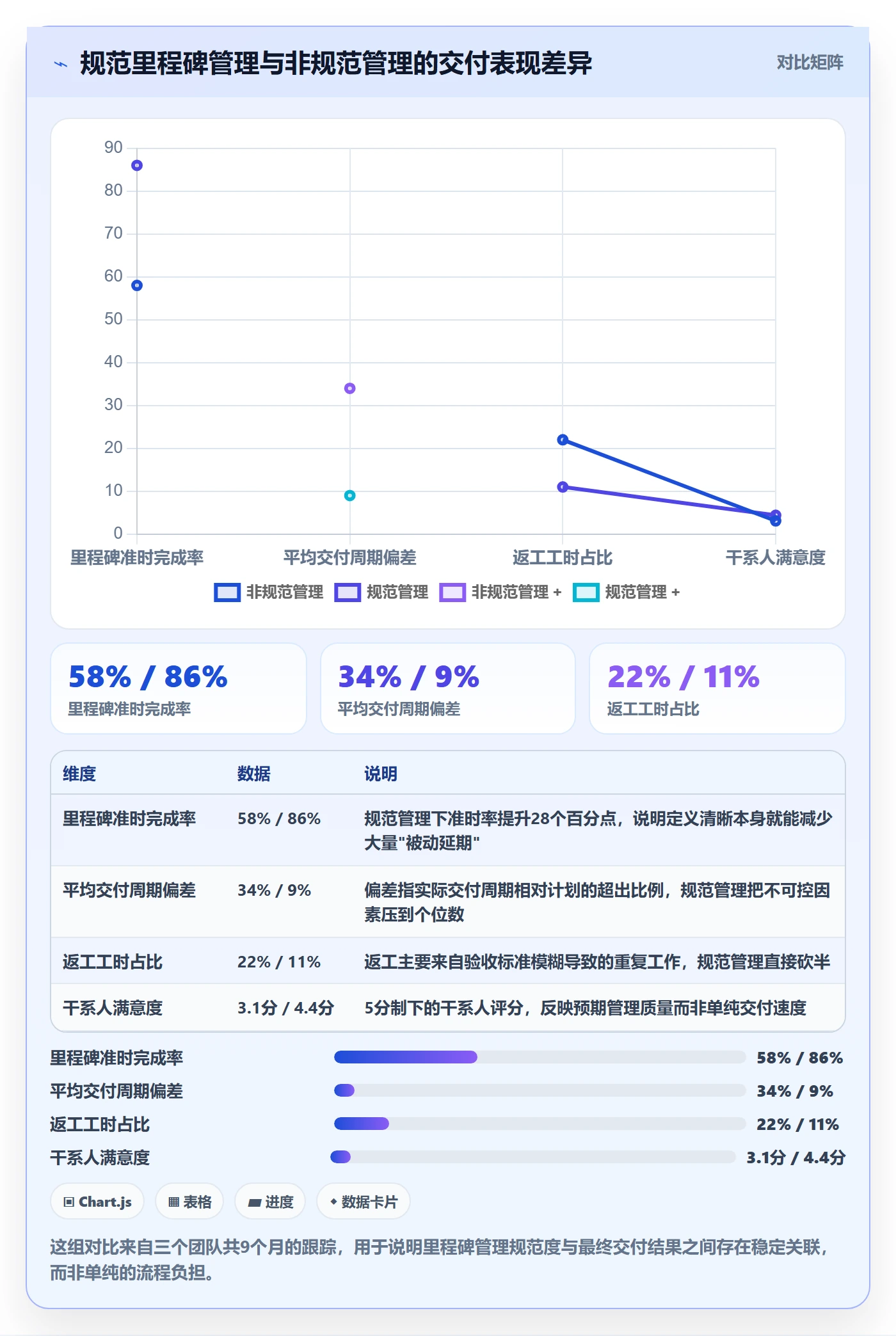 里程碑管理指南：项目成员如何做好里程碑，流程优化全流程