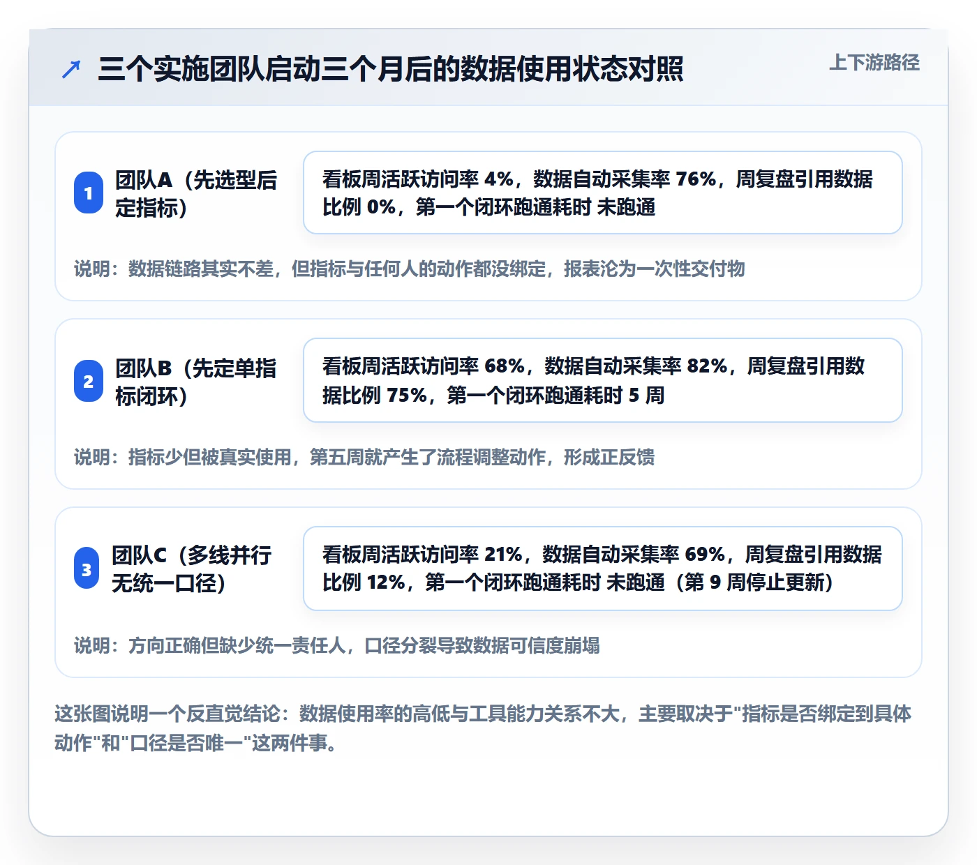 开始怎么做?实施团队数据分析:任务执行从0到1