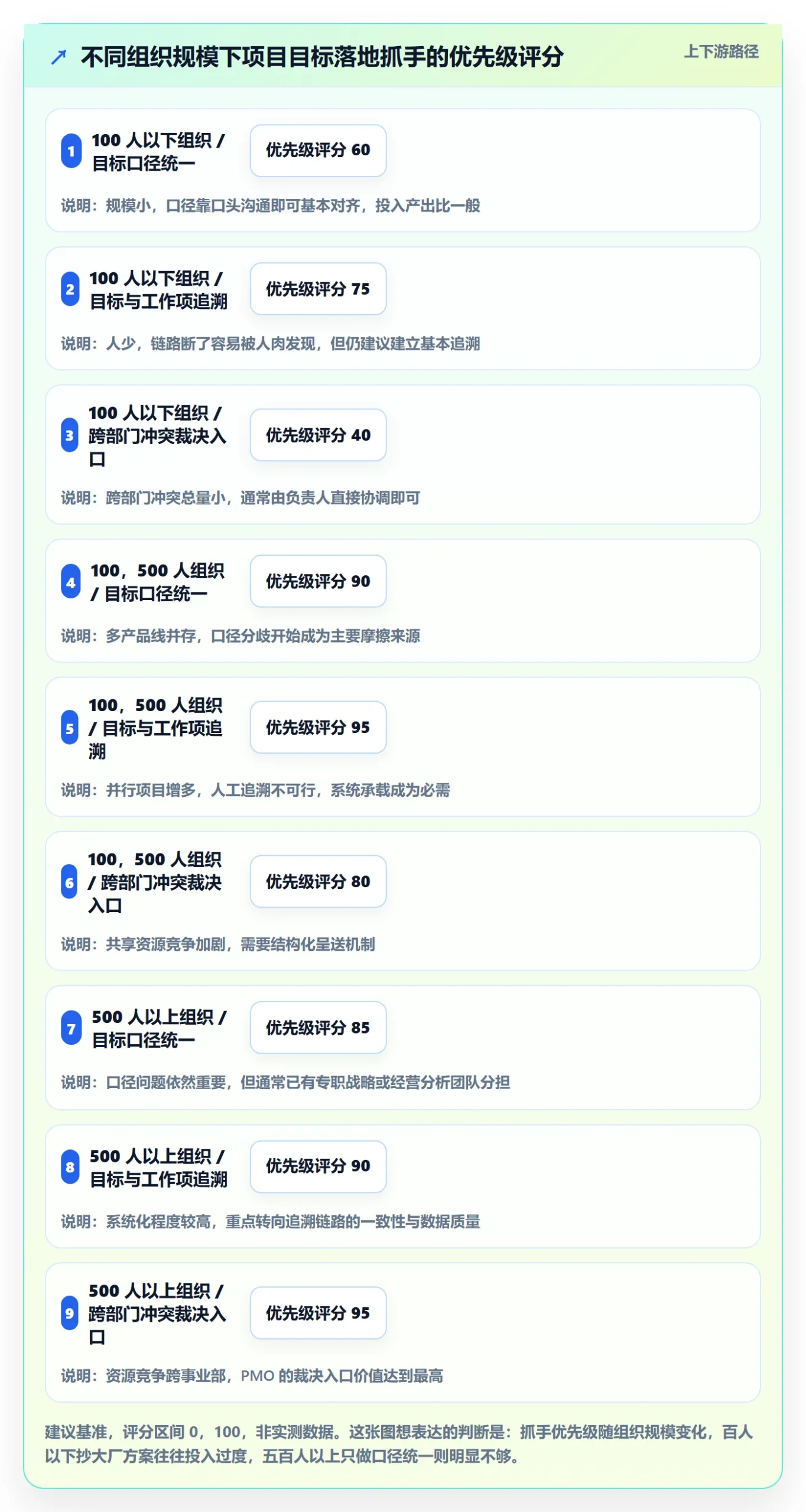 项目目标最佳实践:PMO项目目标落地方案,常见问题
