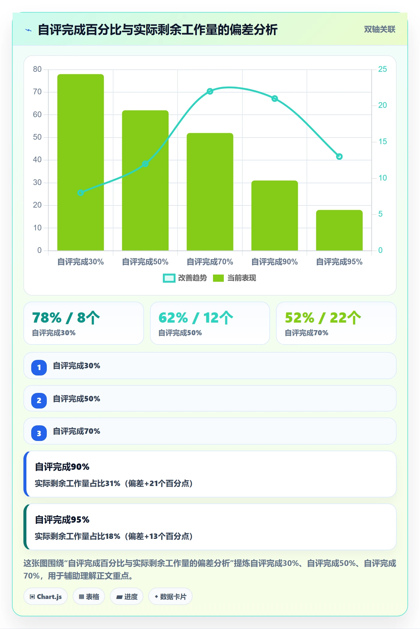 进度管理如何做好任务进度?项目经理流程优化与操作步骤