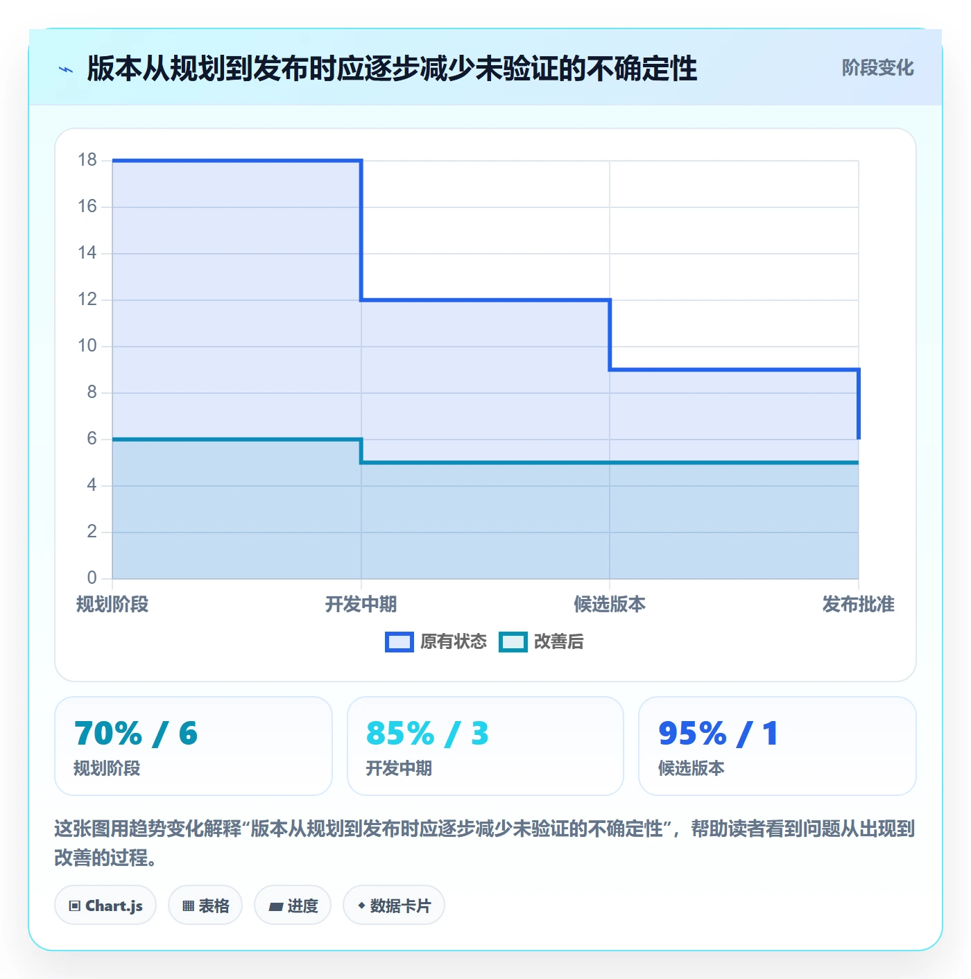版本内容管理指南：研发团队如何做好版本管理，实操方法全流程