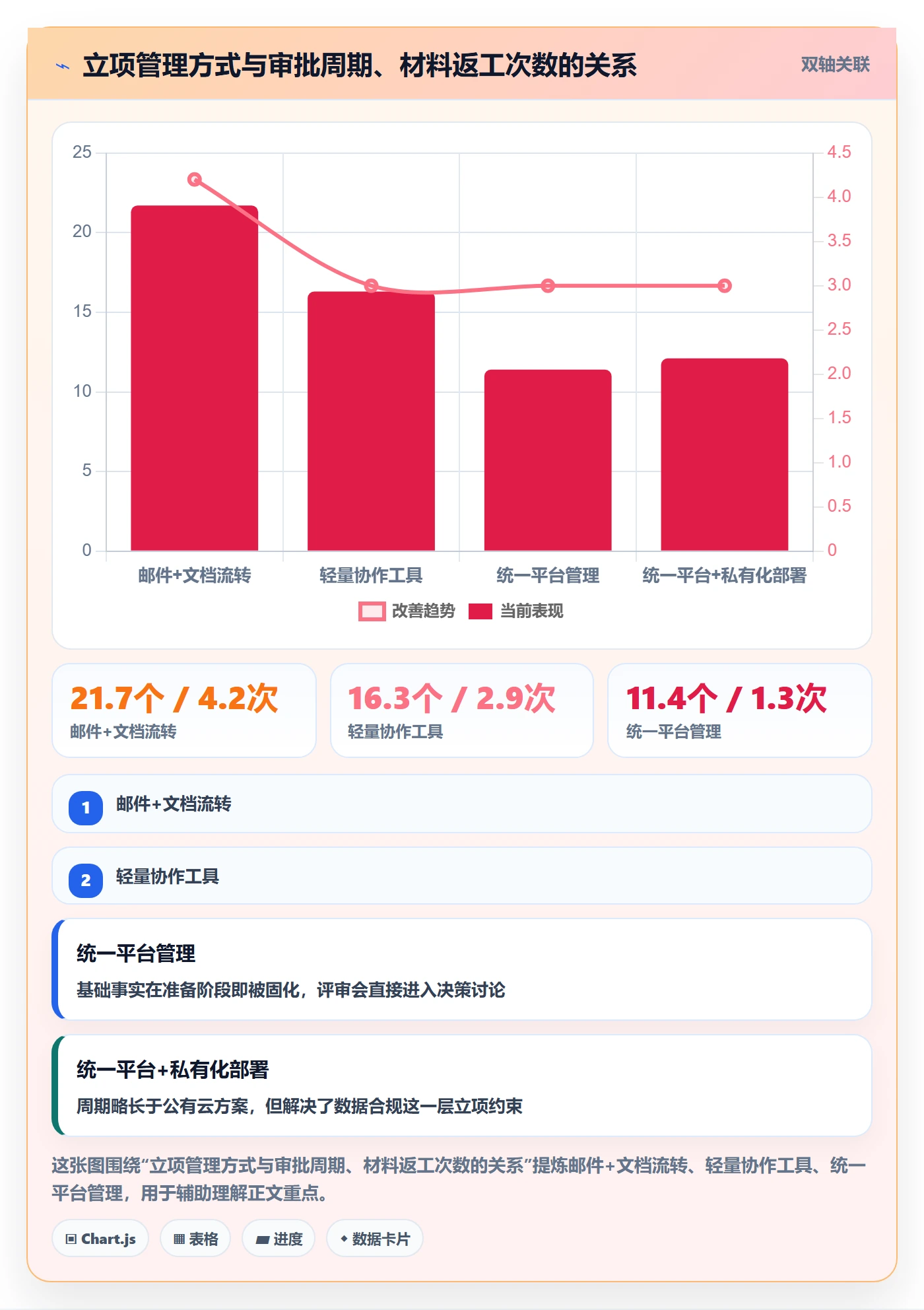 项目申请怎么做？项目经理数据分析：项目立项从0到1