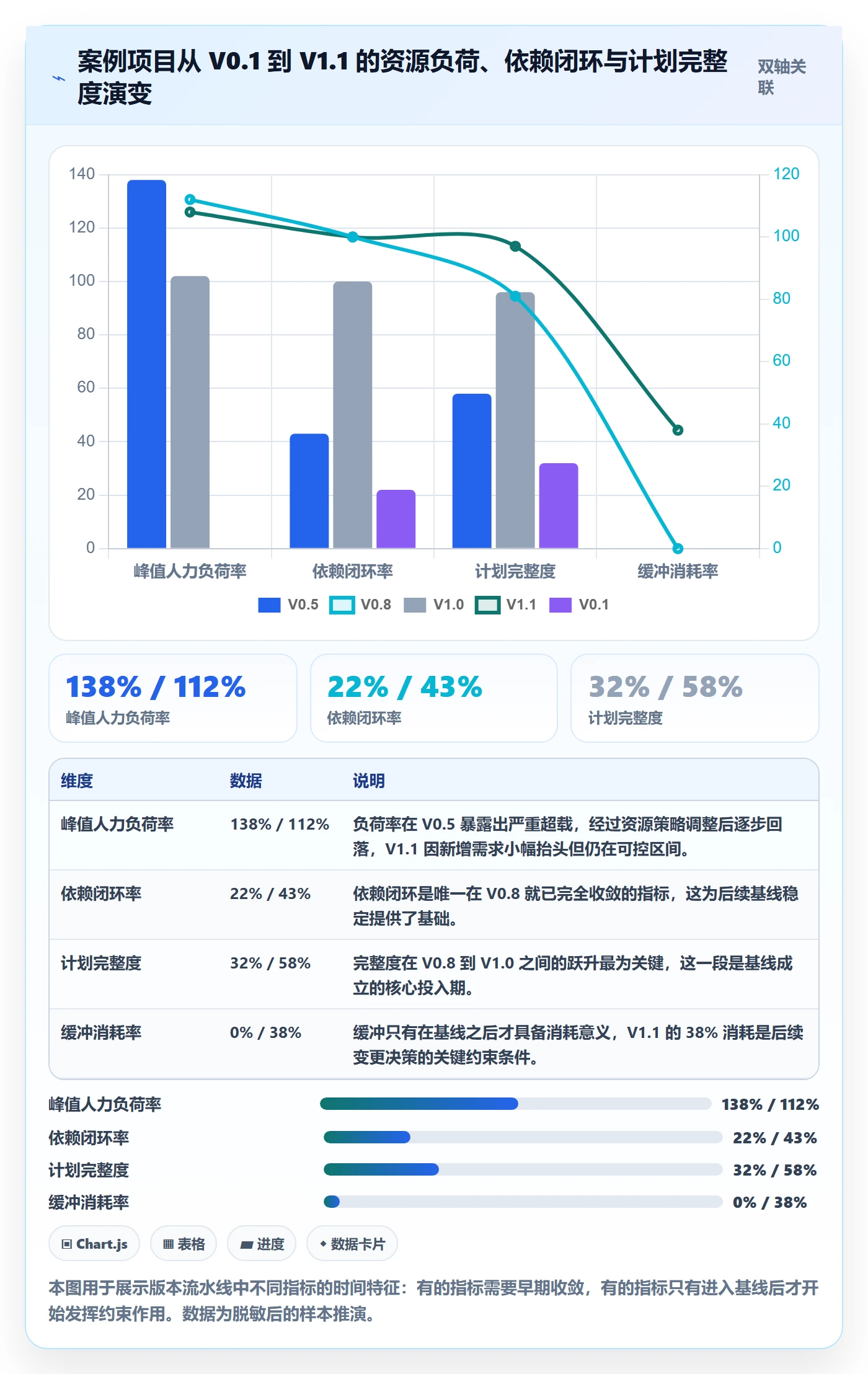 计划版本怎么做？PMO数据分析：项目规划从0到1