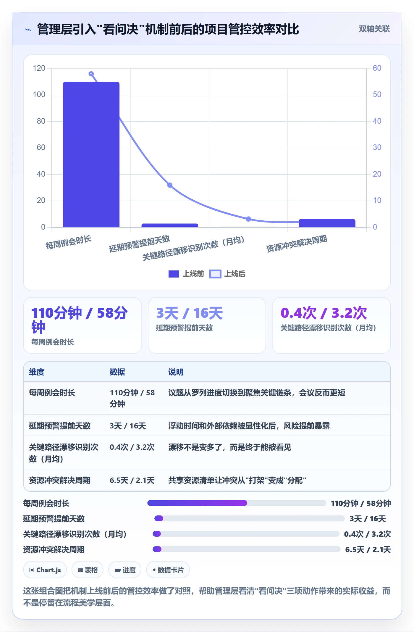 关键路径怎么做?管理层流程优化:任务依赖从0到1