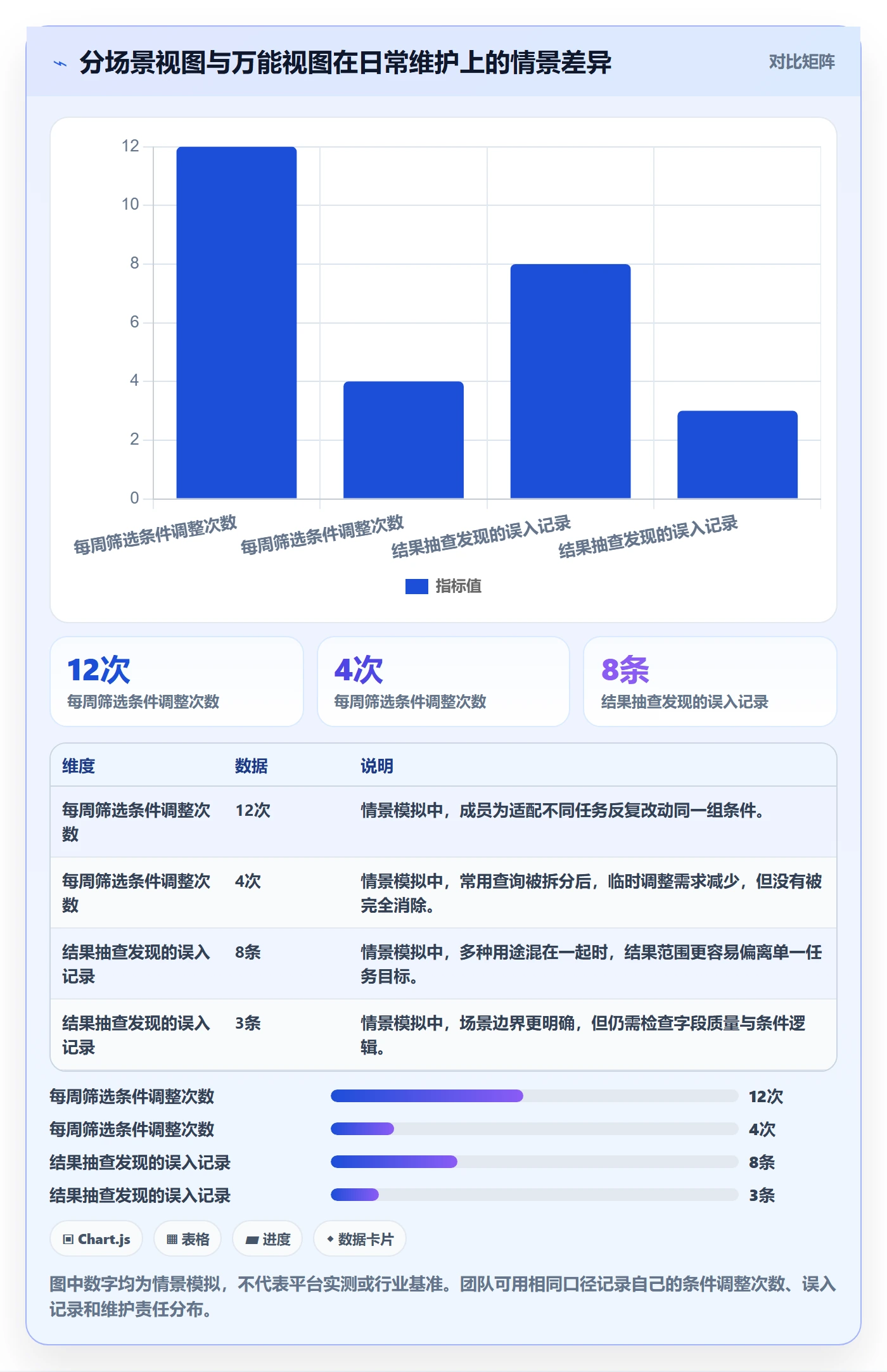 列表视图如何做好筛选?项目成员实操方法与操作步骤