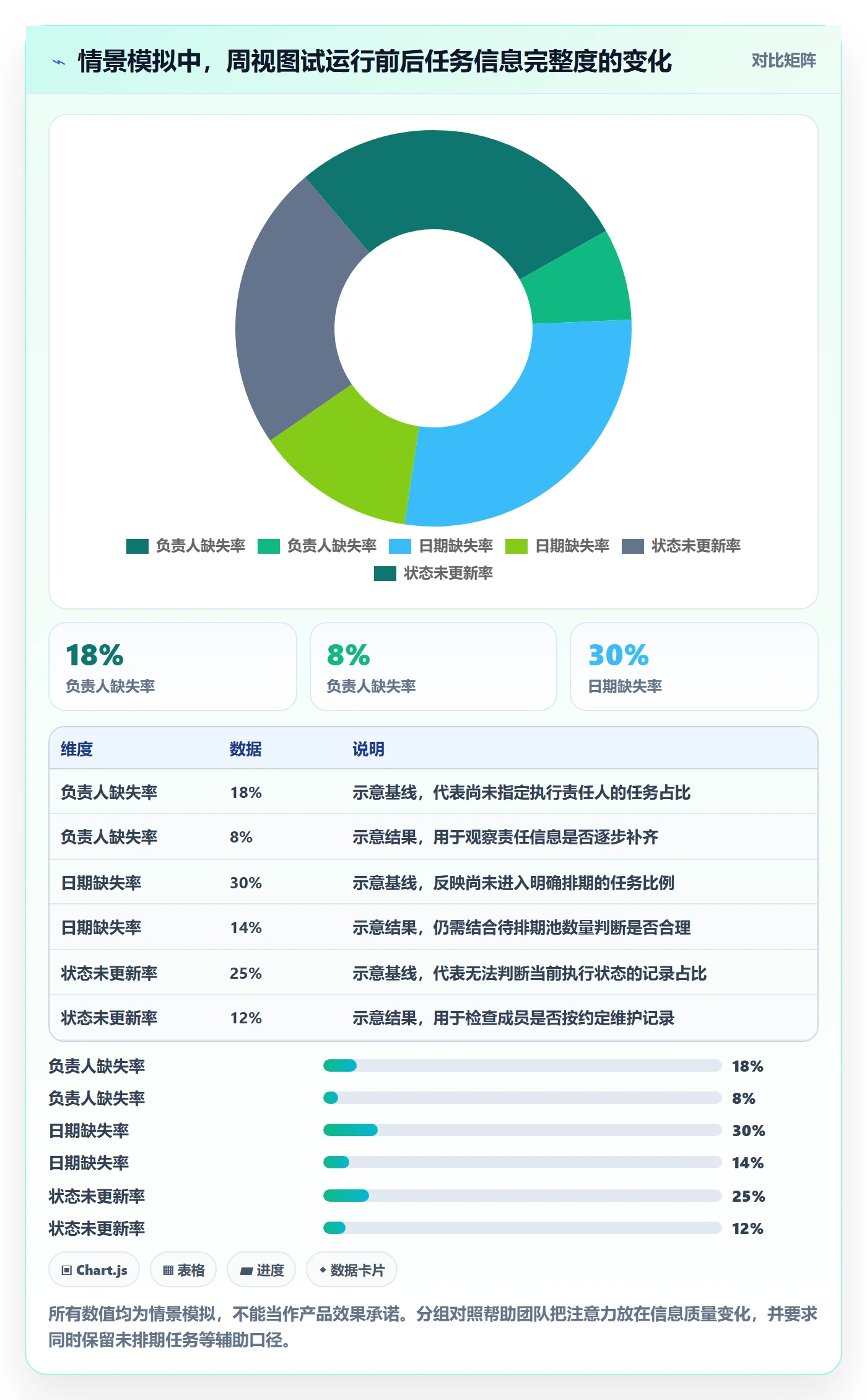 周视图落地方案：项目成员开展日历视图的实操方法案例解析