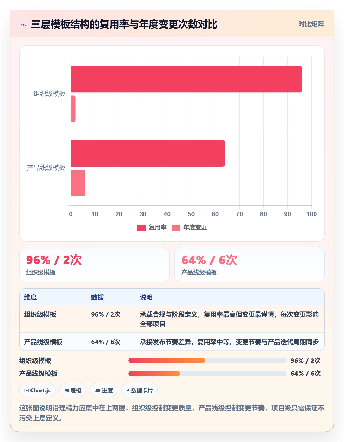 模板流程管理指南:产品经理如何做好项目模板,流程优化全流程