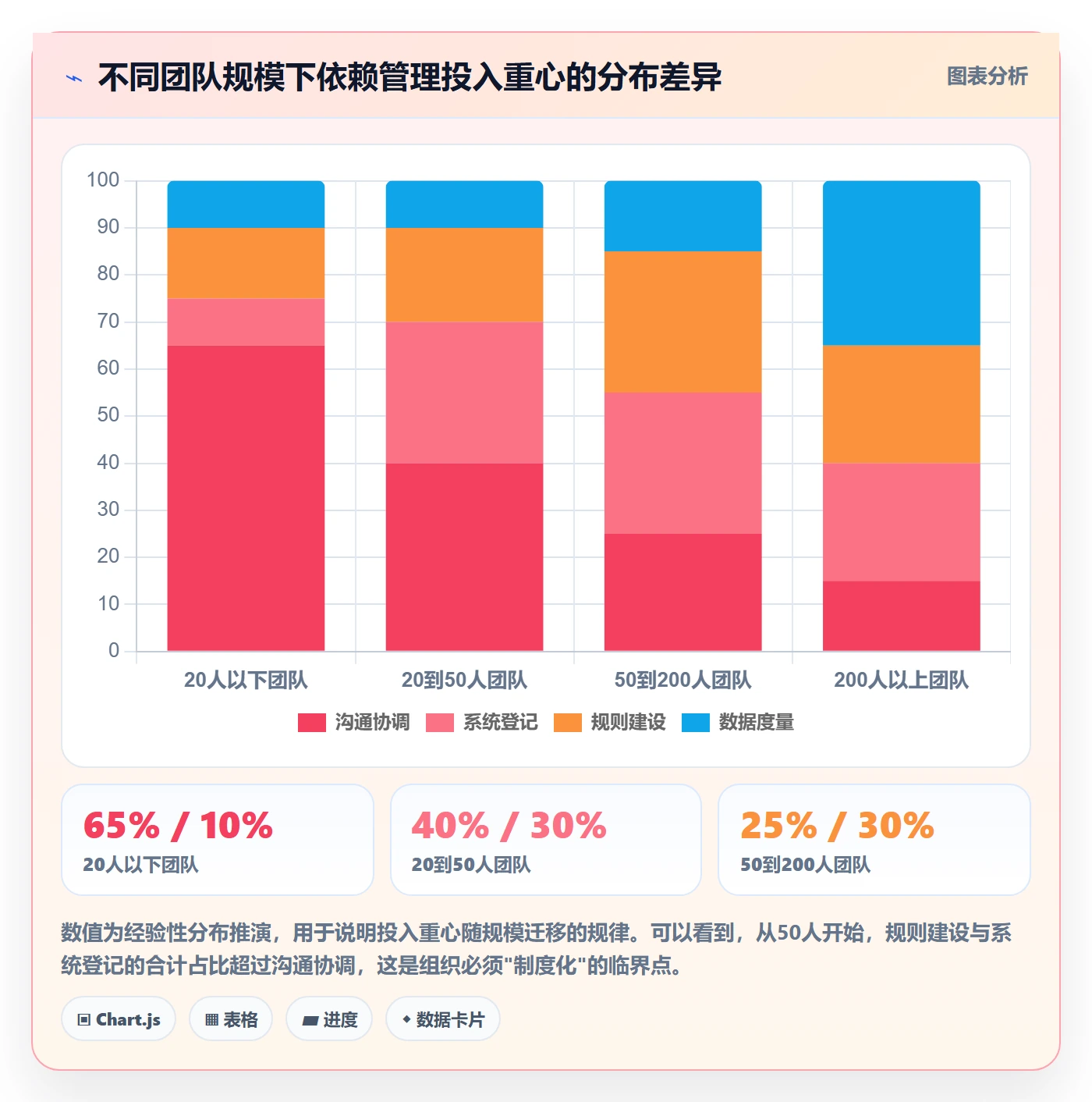 任务依赖SF教程：管理层流程优化，避坑指南