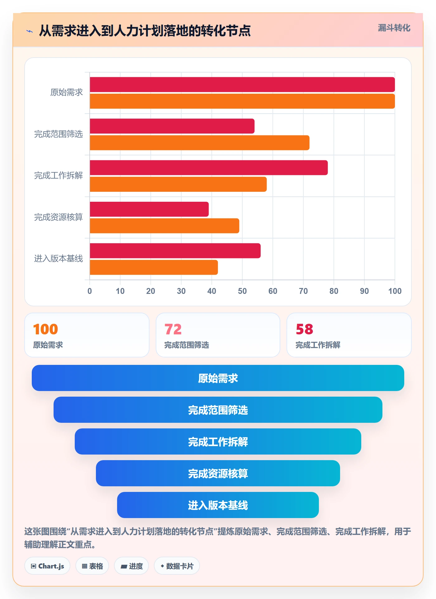 工作量实操方法：产品经理提升人力资源计划效率的落地方案方法与模板
