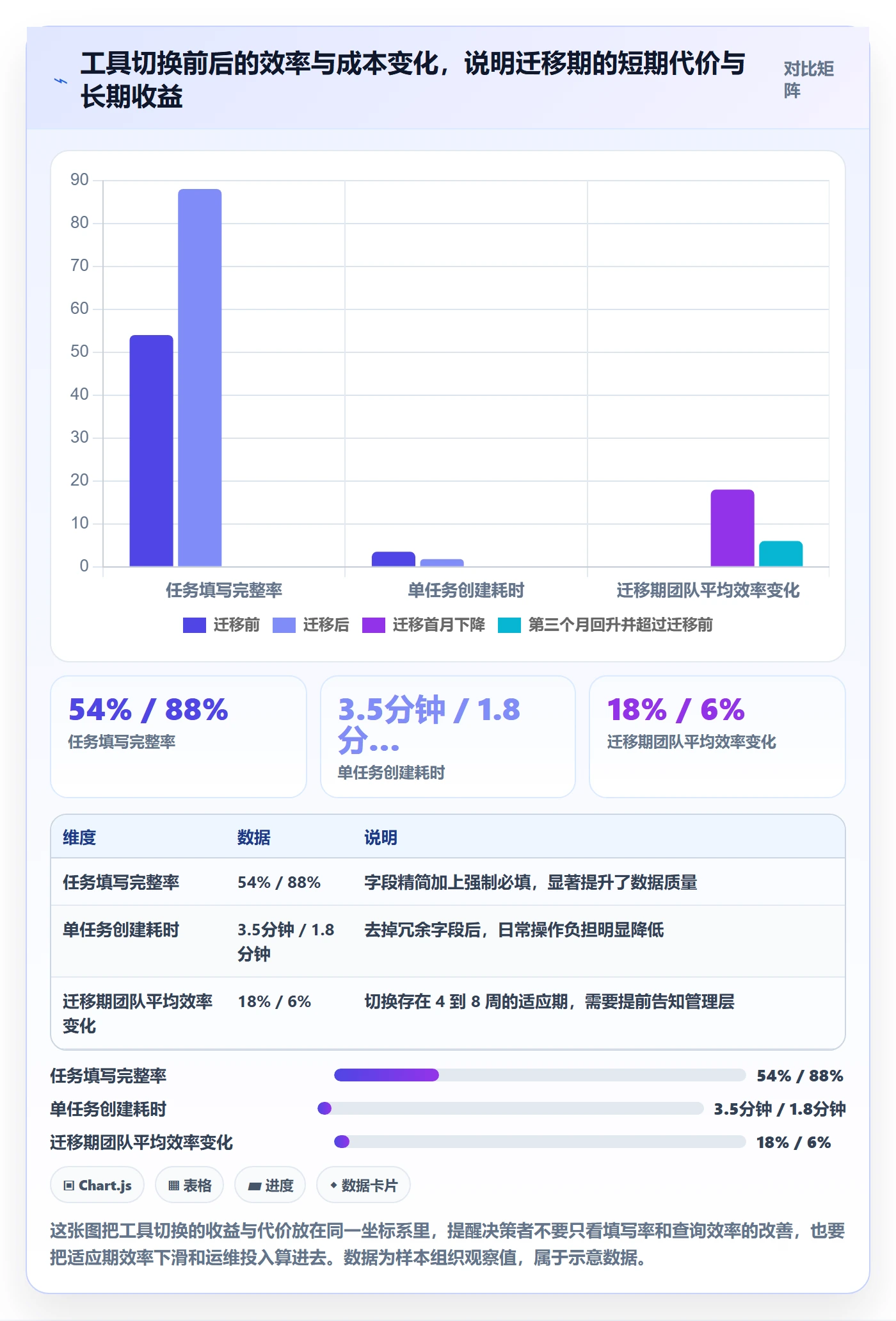 完成实操方法:跨部门团队提升任务执行效率的落地方案方法与模板