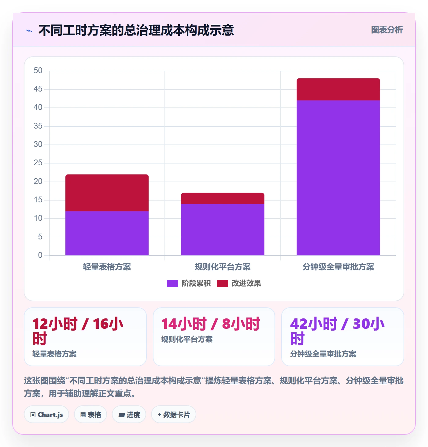 项目工时落地方案：企业管理者开展工时表的流程优化案例解析