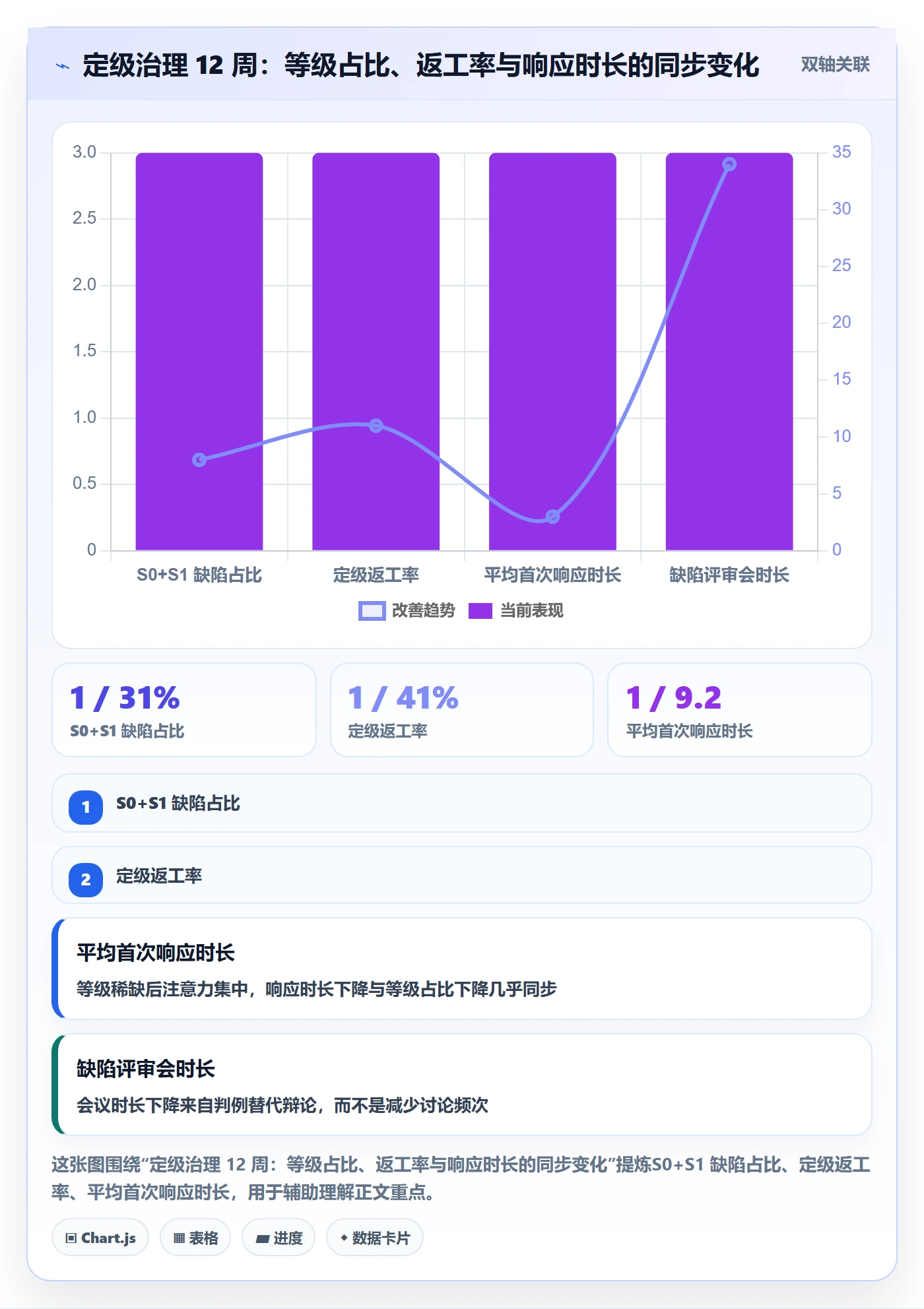Bug / 缺陷如何做好严重程度?项目负责人协同管理与操作步骤