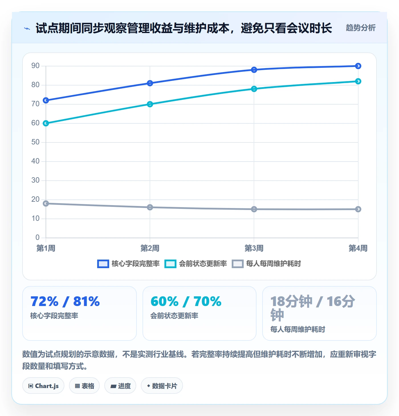 任务列表最佳实践：项目经理列表视图流程优化，常见问题