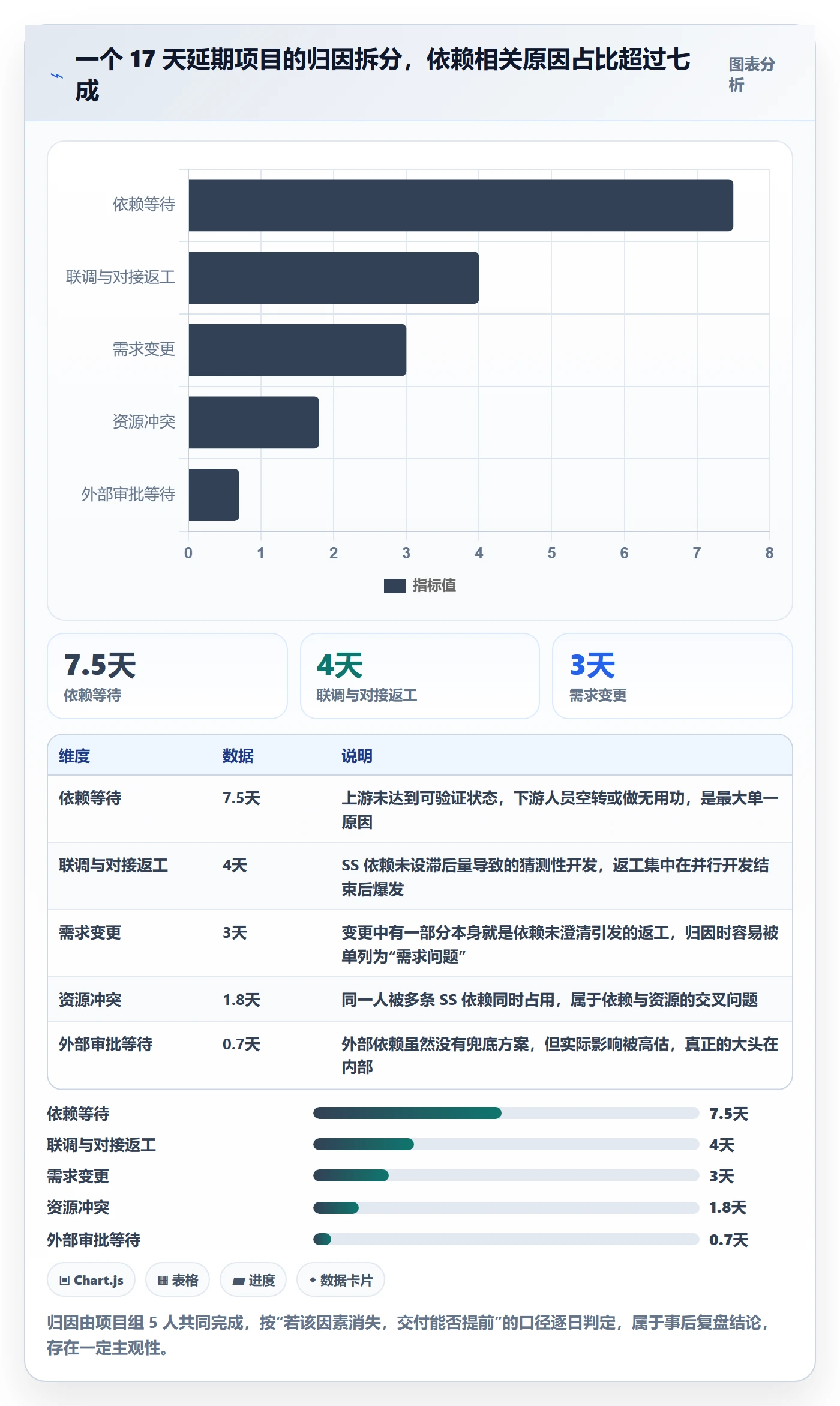 任务依赖SS全流程:项目负责人流程优化与一文讲清