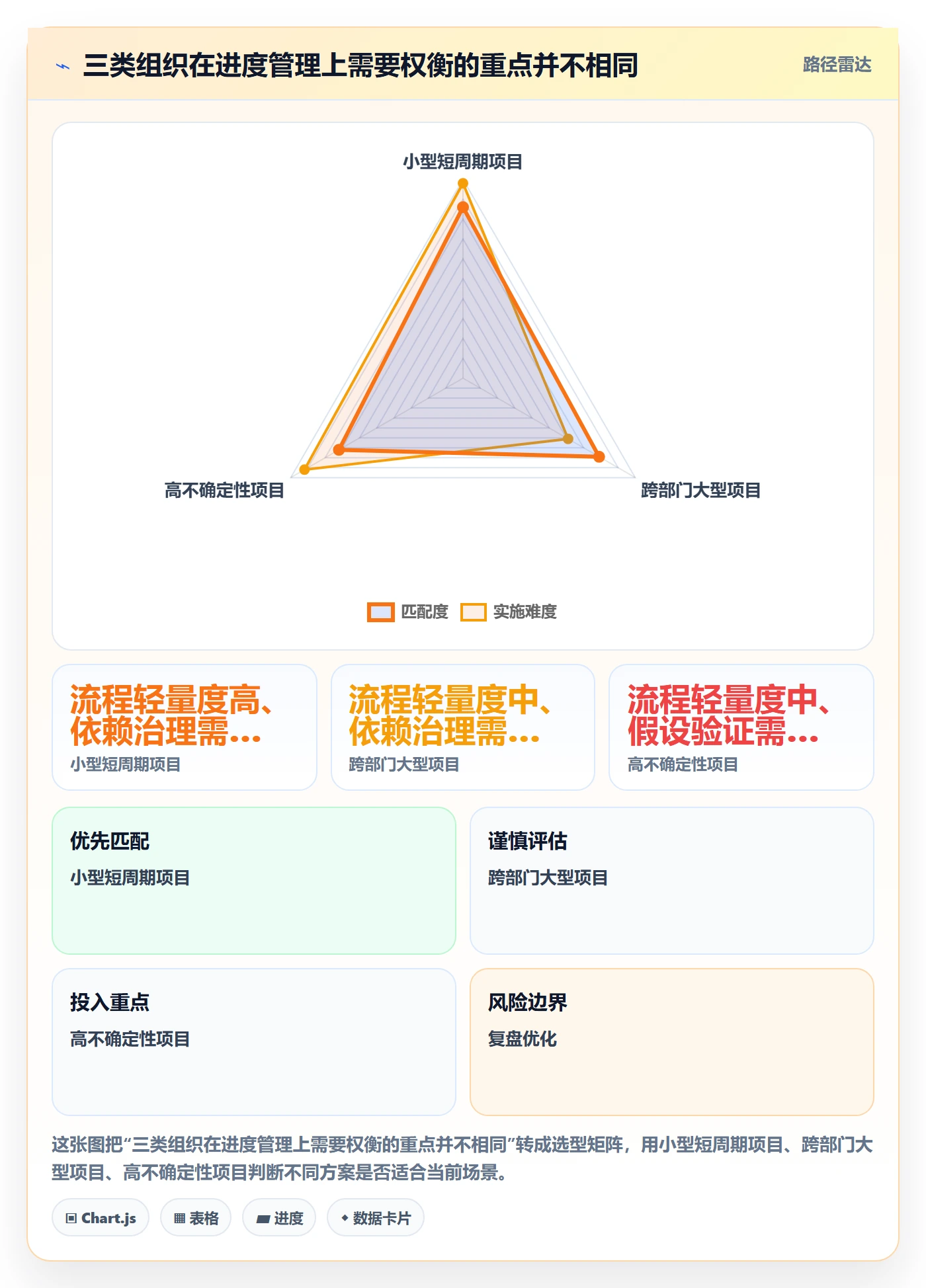 进度跟踪进度日志全流程:管理层协同管理与一文讲清
