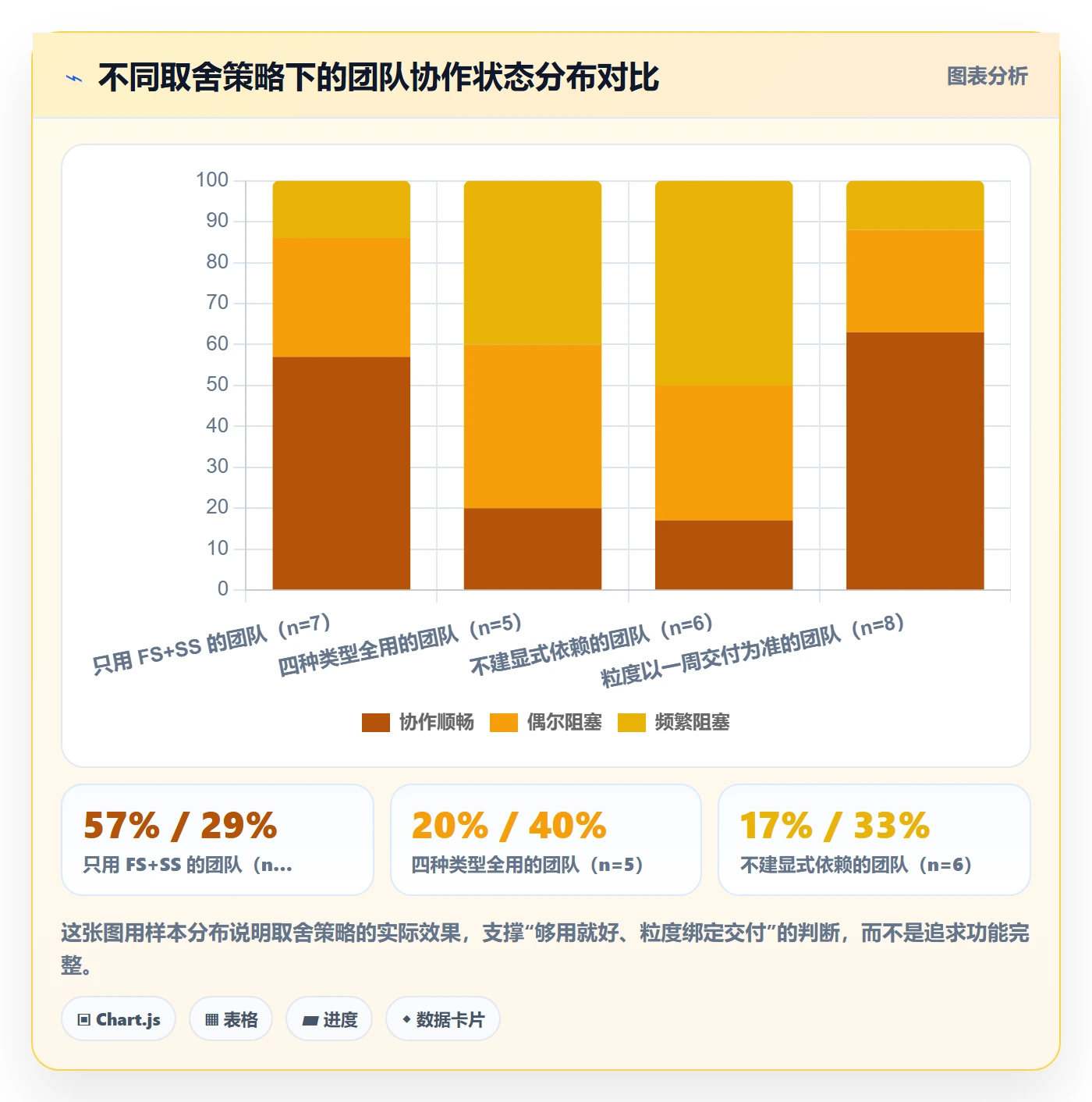 任务依赖依赖关系教程:研发团队入门指南,避坑指南