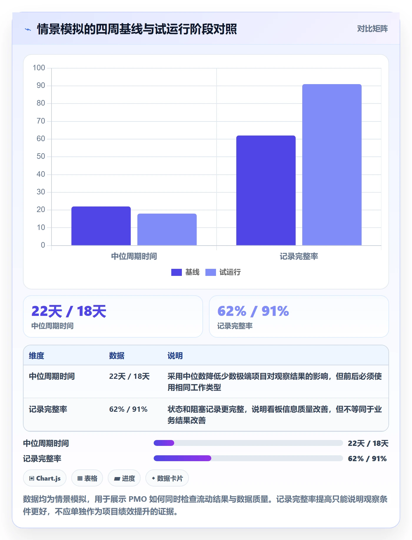 看板Kanban教程:PMO入门指南,避坑指南