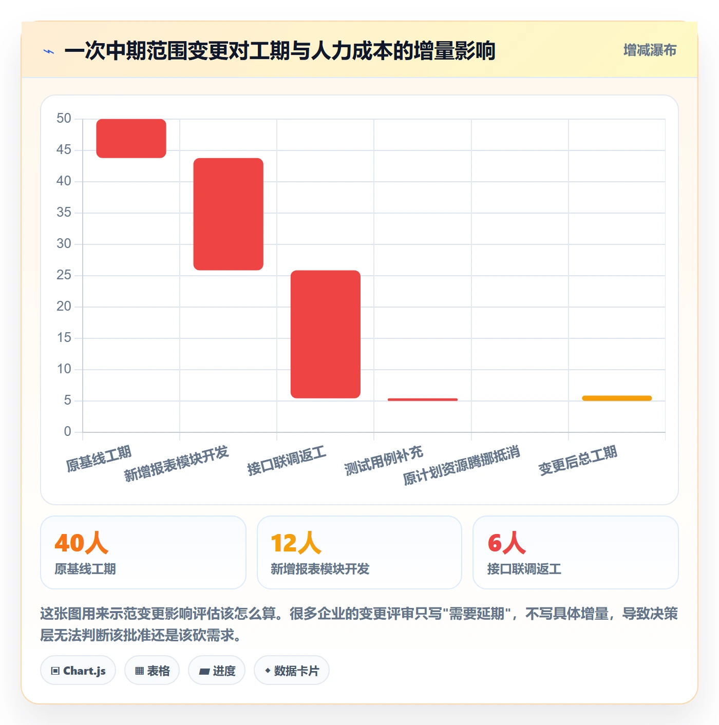 项目规划工作计划全流程:PMO落地方案与一文讲清