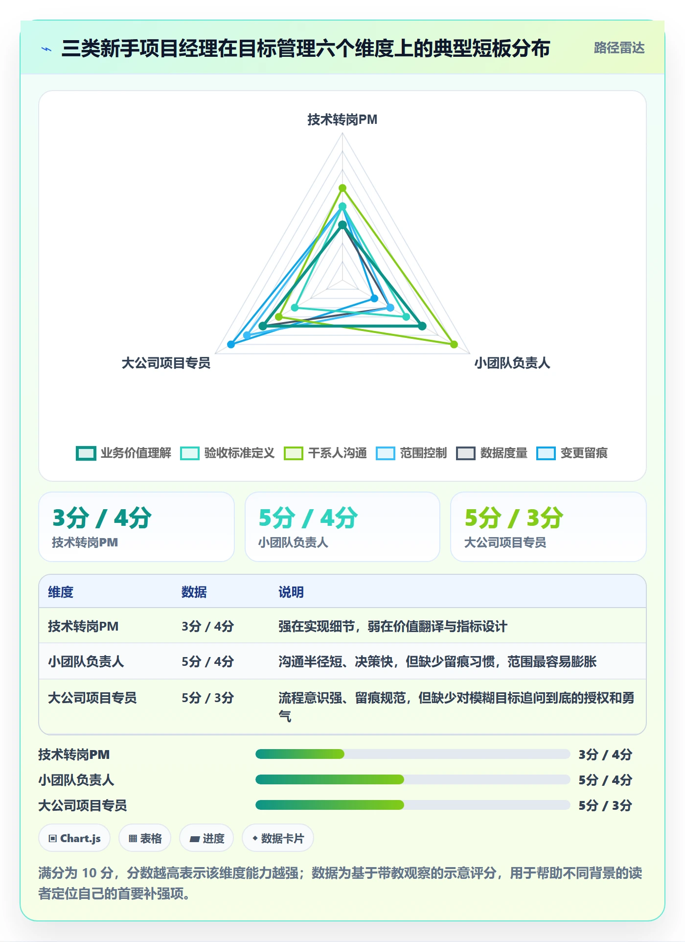 项目目标项目目标教程:项目经理入门指南,避坑指南