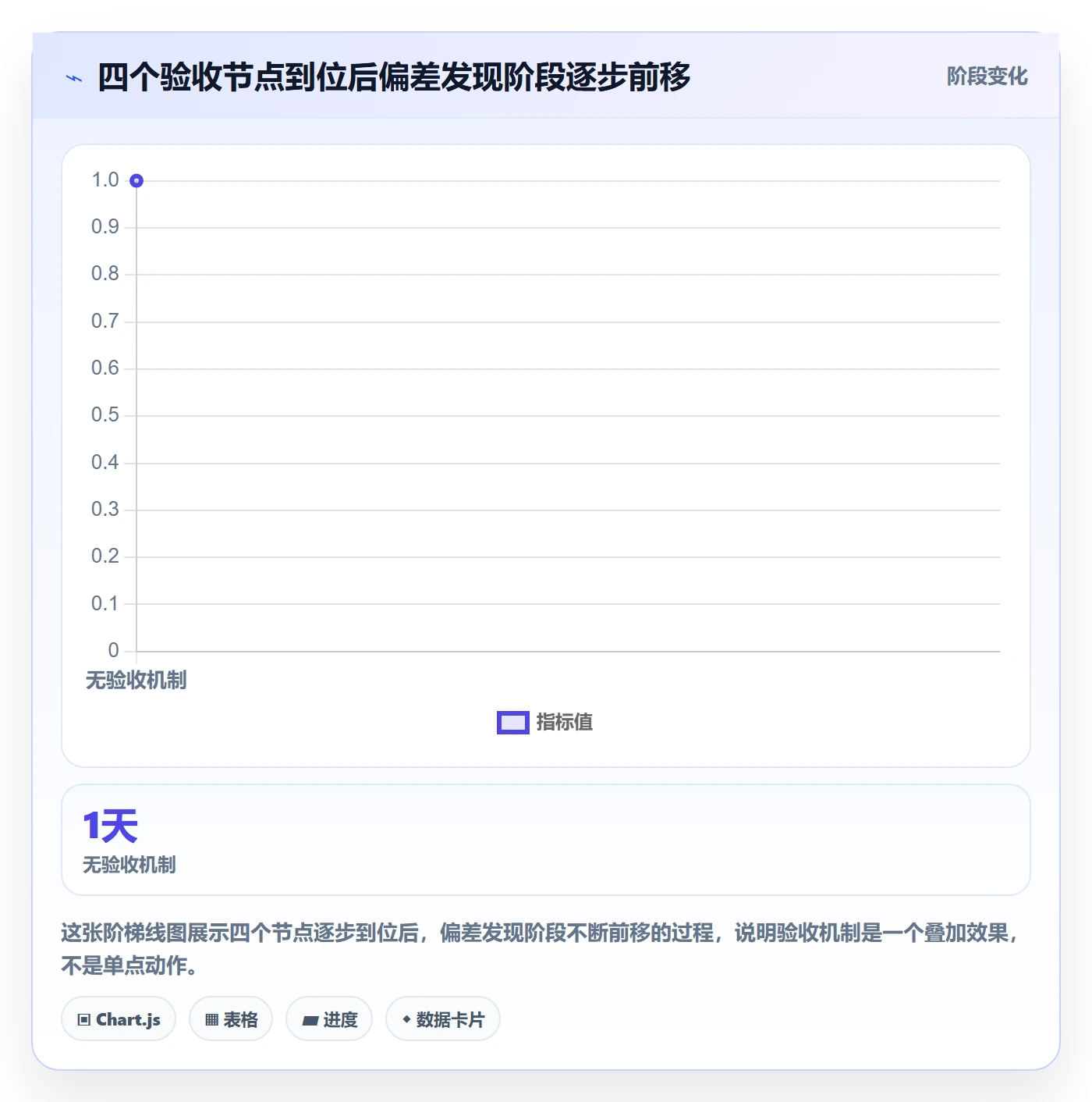 返工怎么做?项目成员落地方案:任务验收从0到1