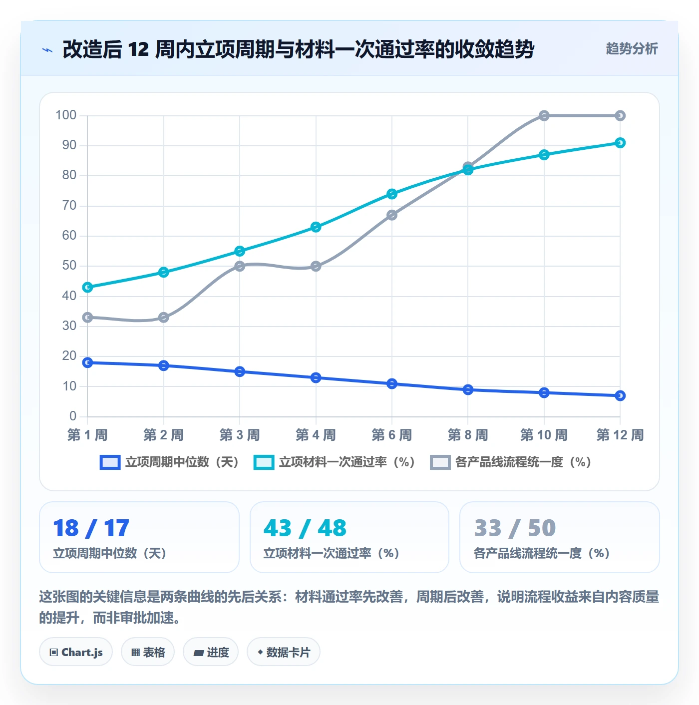 项目范围实操方法:管理层提升项目立项效率的入门指南方法与模板
