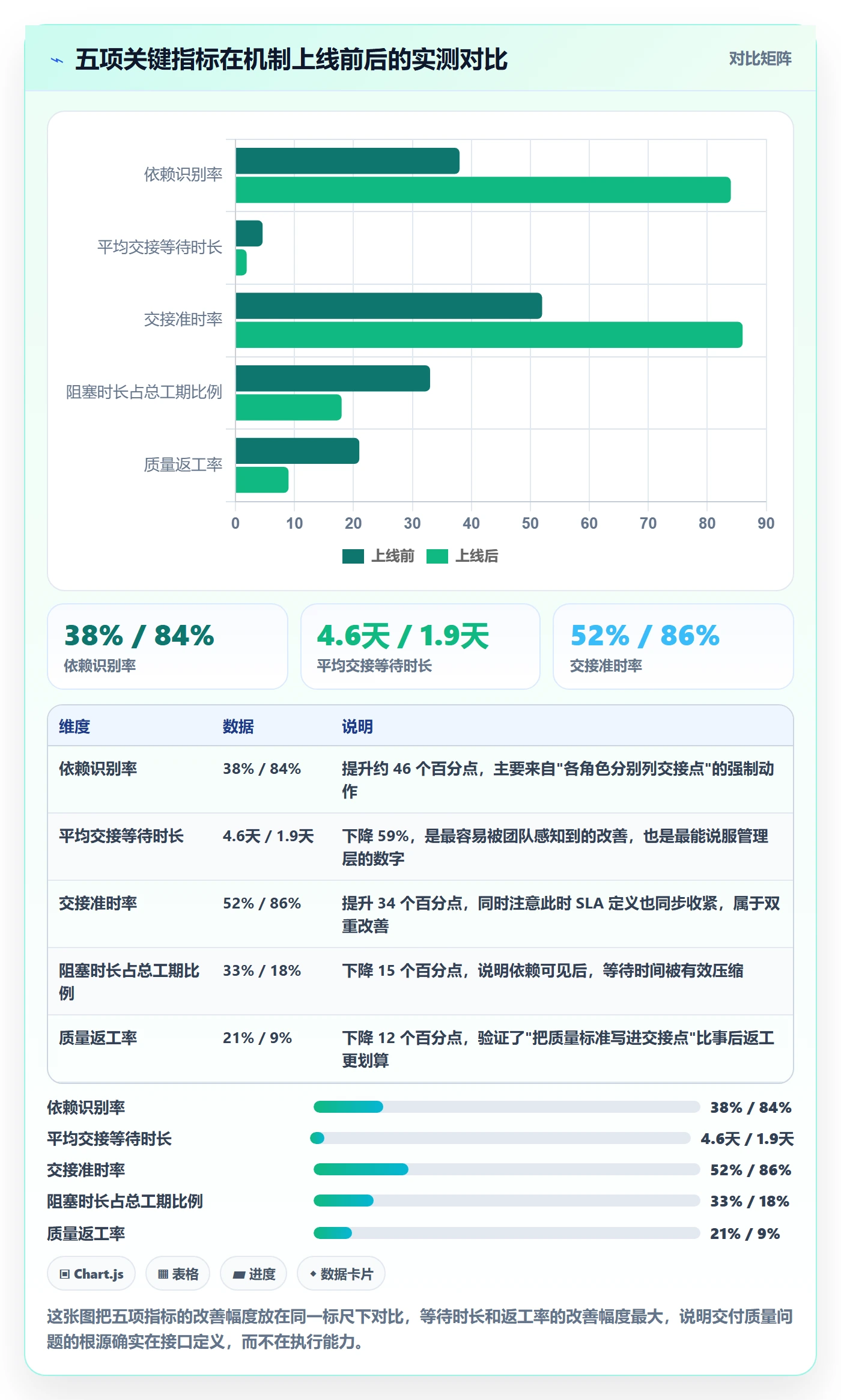 FF流程与规范:跨部门团队任务依赖入门指南关键指标