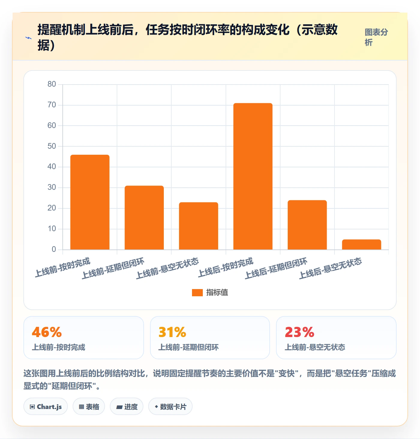 催办怎么做？项目负责人最佳实践：任务提醒从0到1
