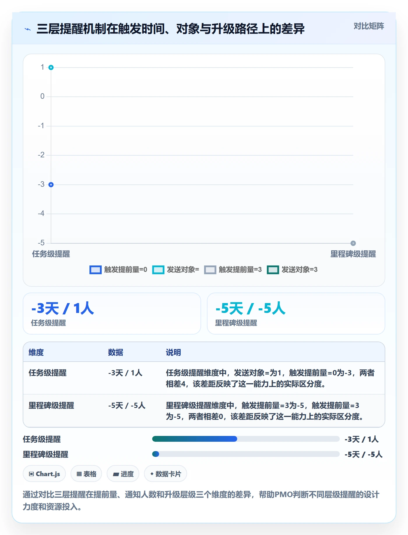 任务提醒到期提醒全流程:PMO实操方法与一文讲清