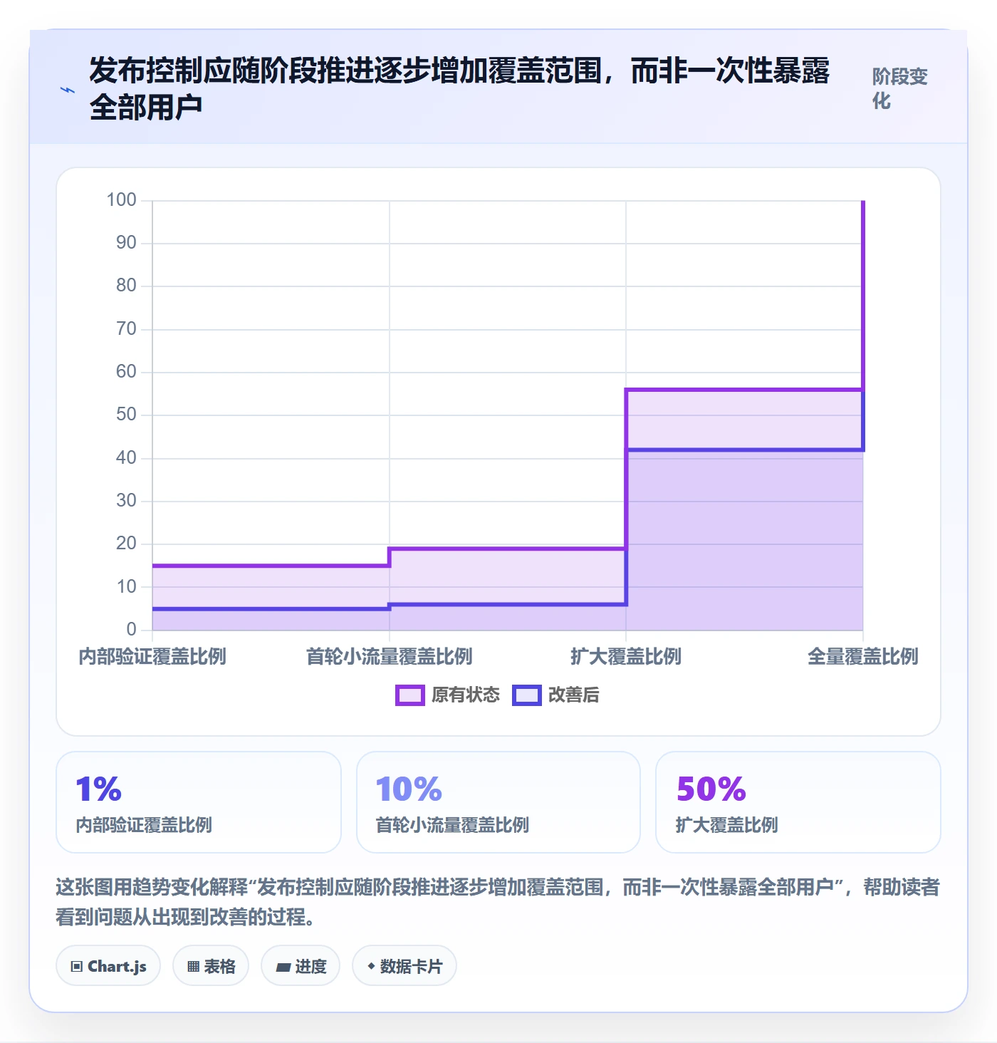 发布管理如何做好发布检查?管理层数据分析与操作步骤