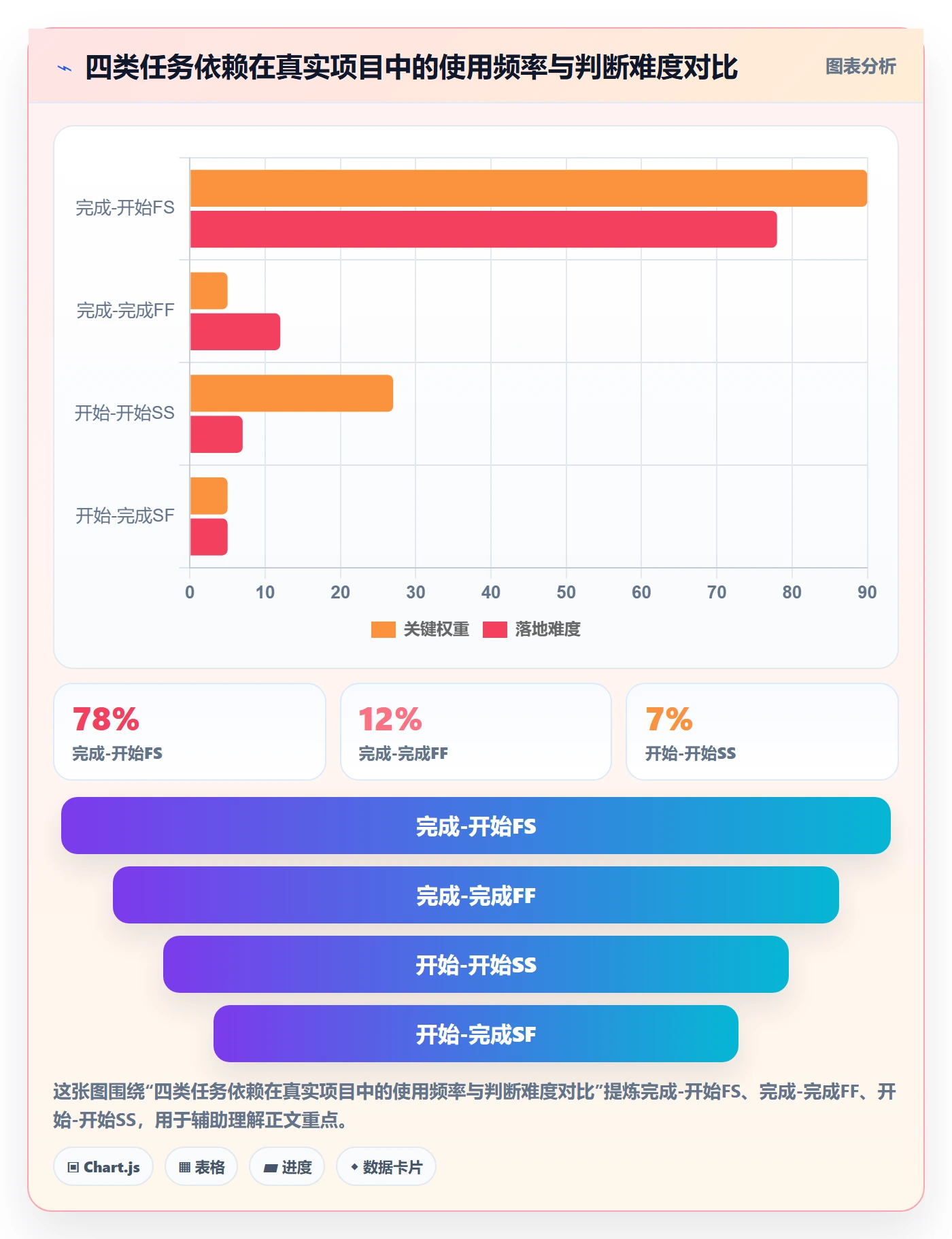 任务依赖FF教程：企业管理者入门指南，避坑指南