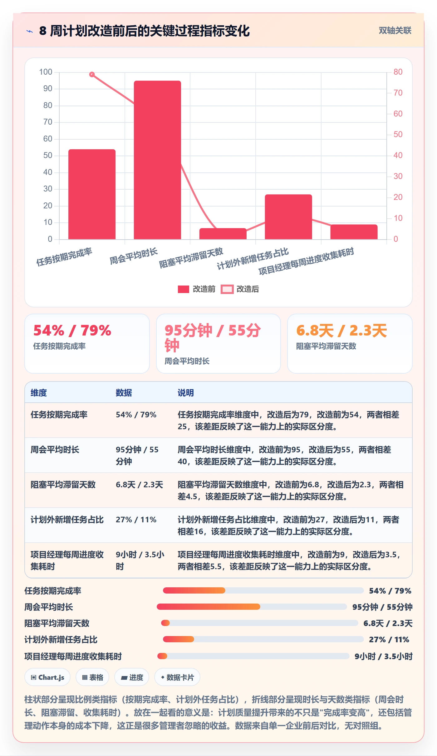 项目规划如何做好工作计划?企业管理者入门指南与操作步骤