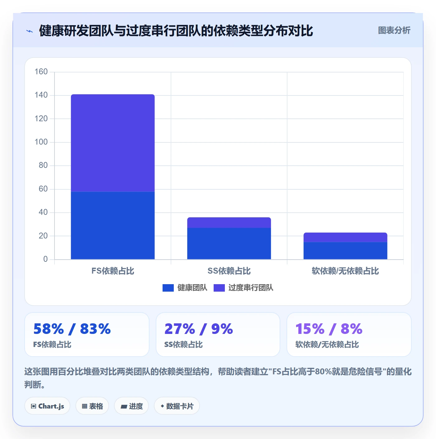 FS流程与规范:研发团队任务依赖制度设计关键指标