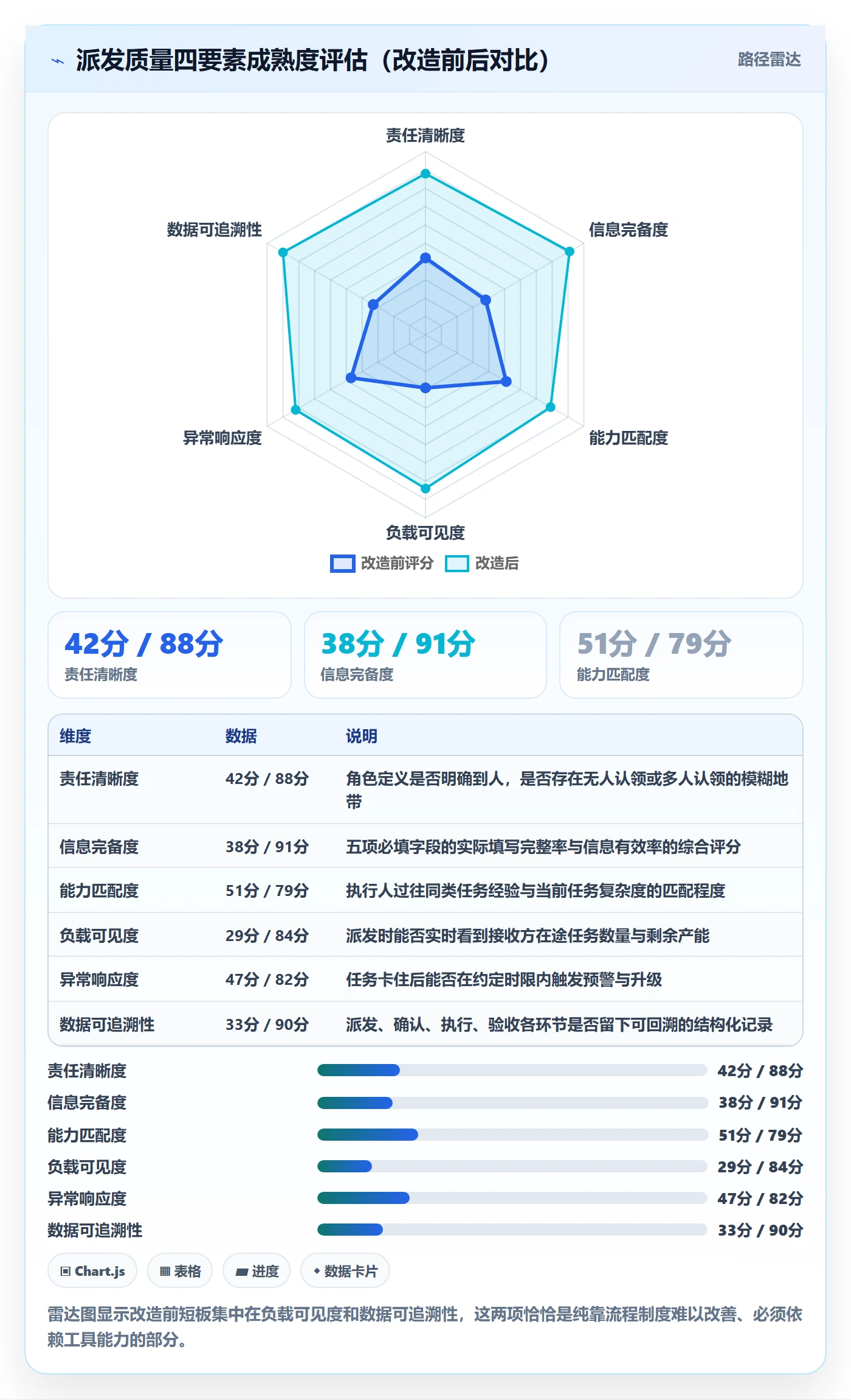 派发实操方法:跨部门团队提升任务分派效率的落地方案方法与模板