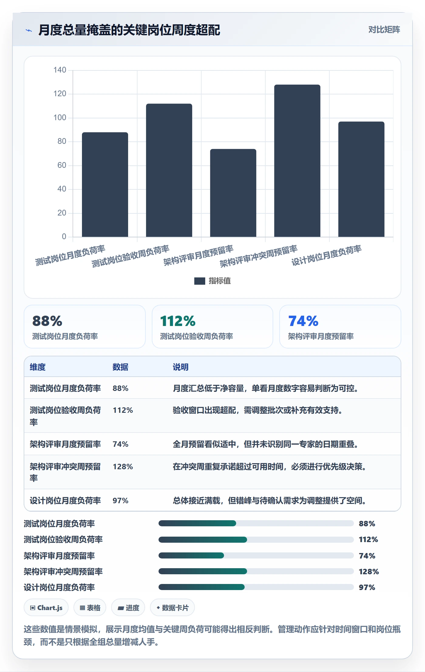 可用工时流程与规范:项目经理人力资源计划效率提升关键指标