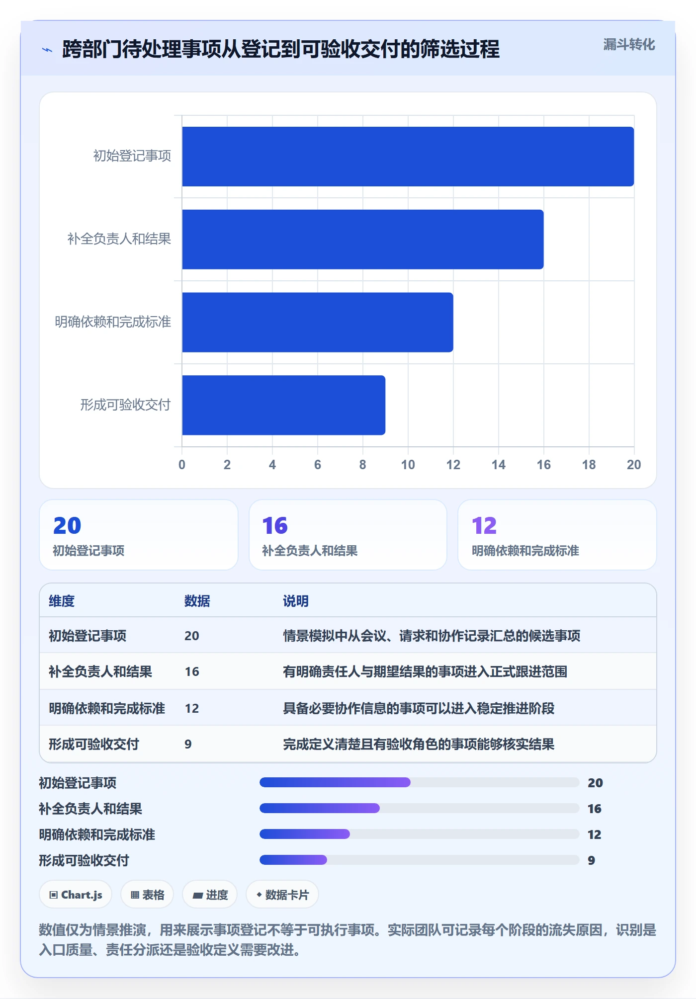 待处理管理指南:管理层如何做好看板,落地方案全流程